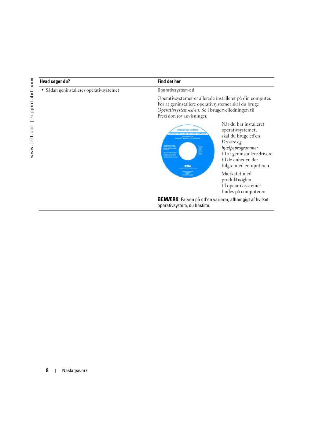 Dell WHM, DHM manual Operativsystem-cd 