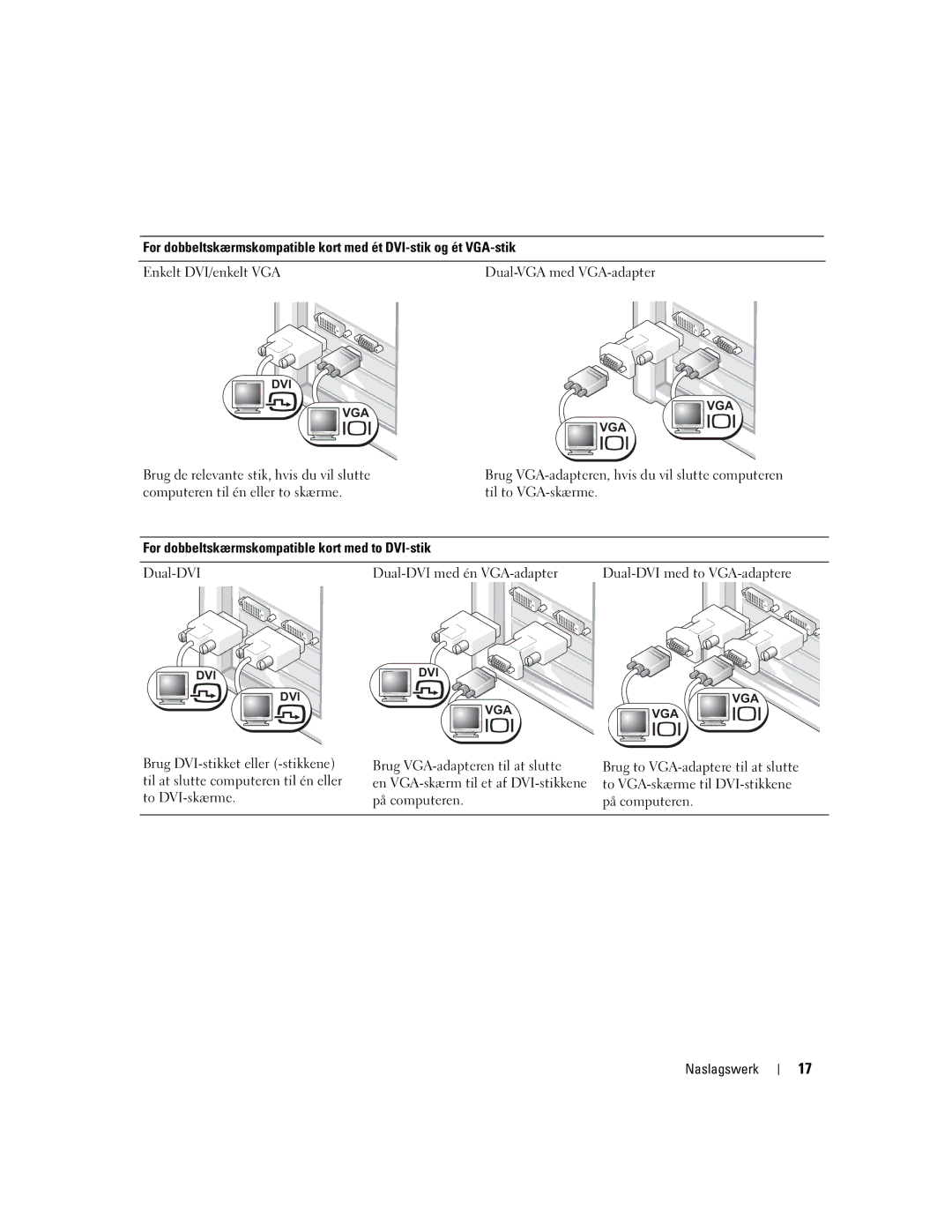 Dell DHM, WHM manual For dobbeltskærmskompatible kort med to DVI-stik 