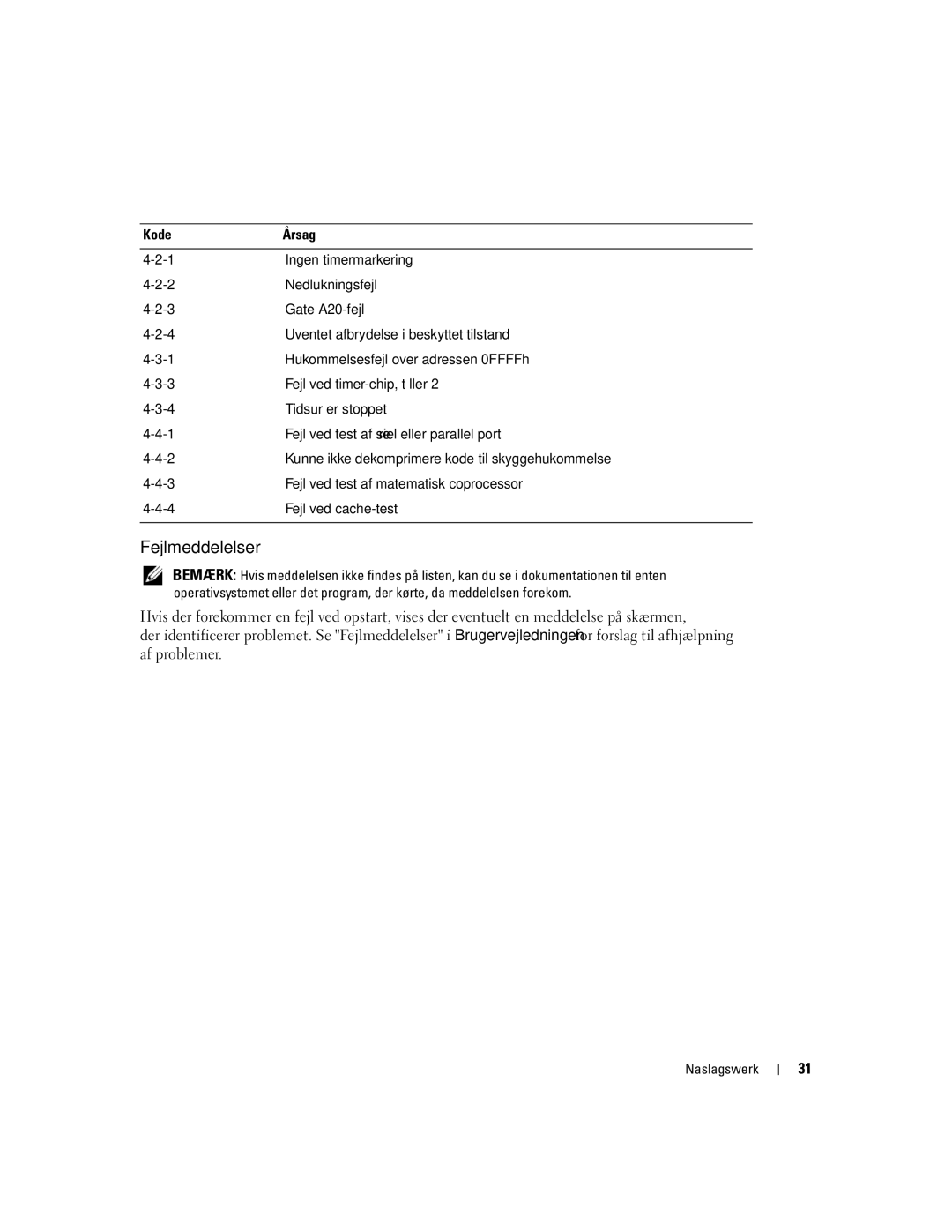 Dell DHM, WHM manual Fejlmeddelelser 