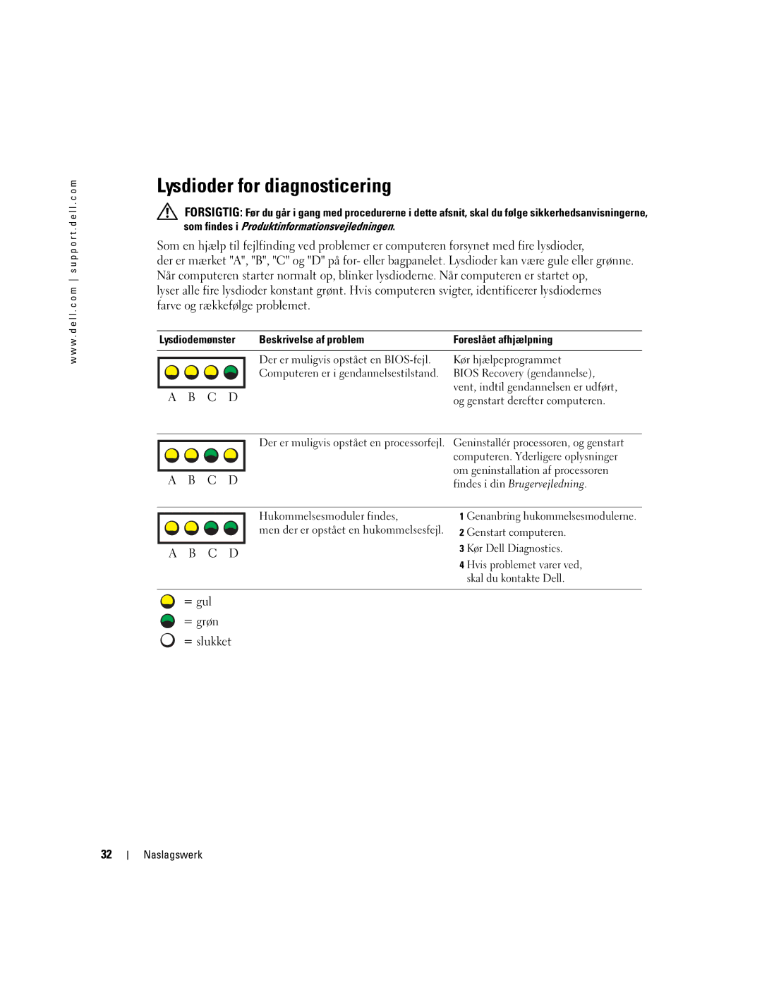 Dell WHM, DHM manual Lysdioder for diagnosticering, Findes i din Brugervejledning 