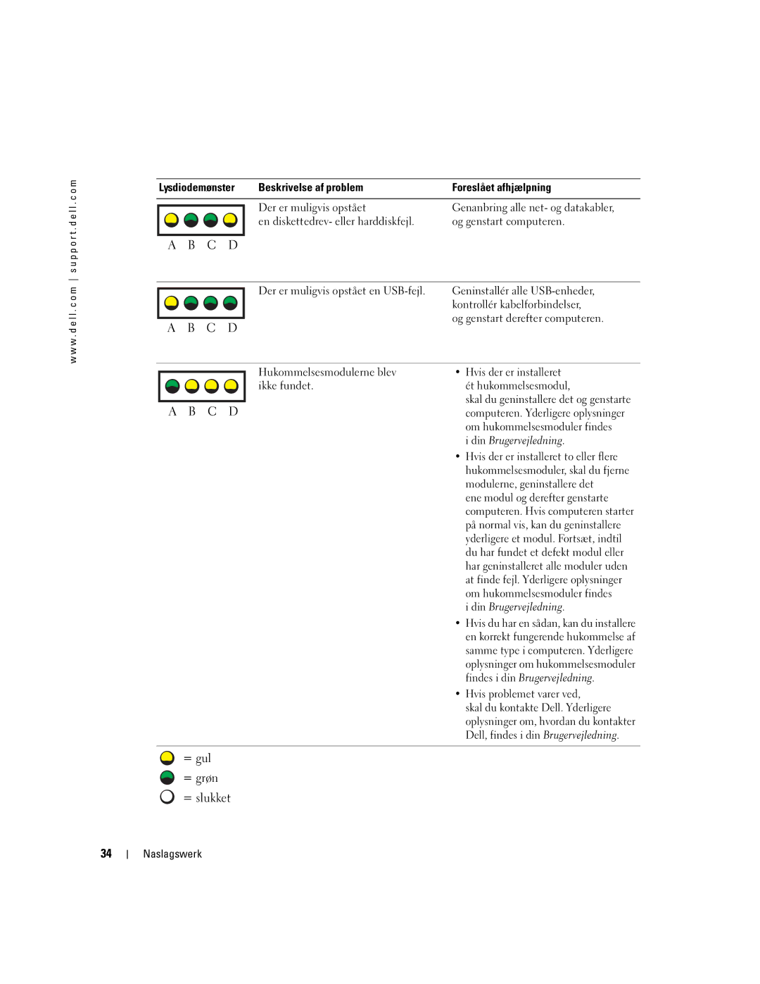 Dell WHM, DHM manual Hvis der er installeret, Ét hukommelsesmodul, Om hukommelsesmoduler findes i din Brugervejledning 