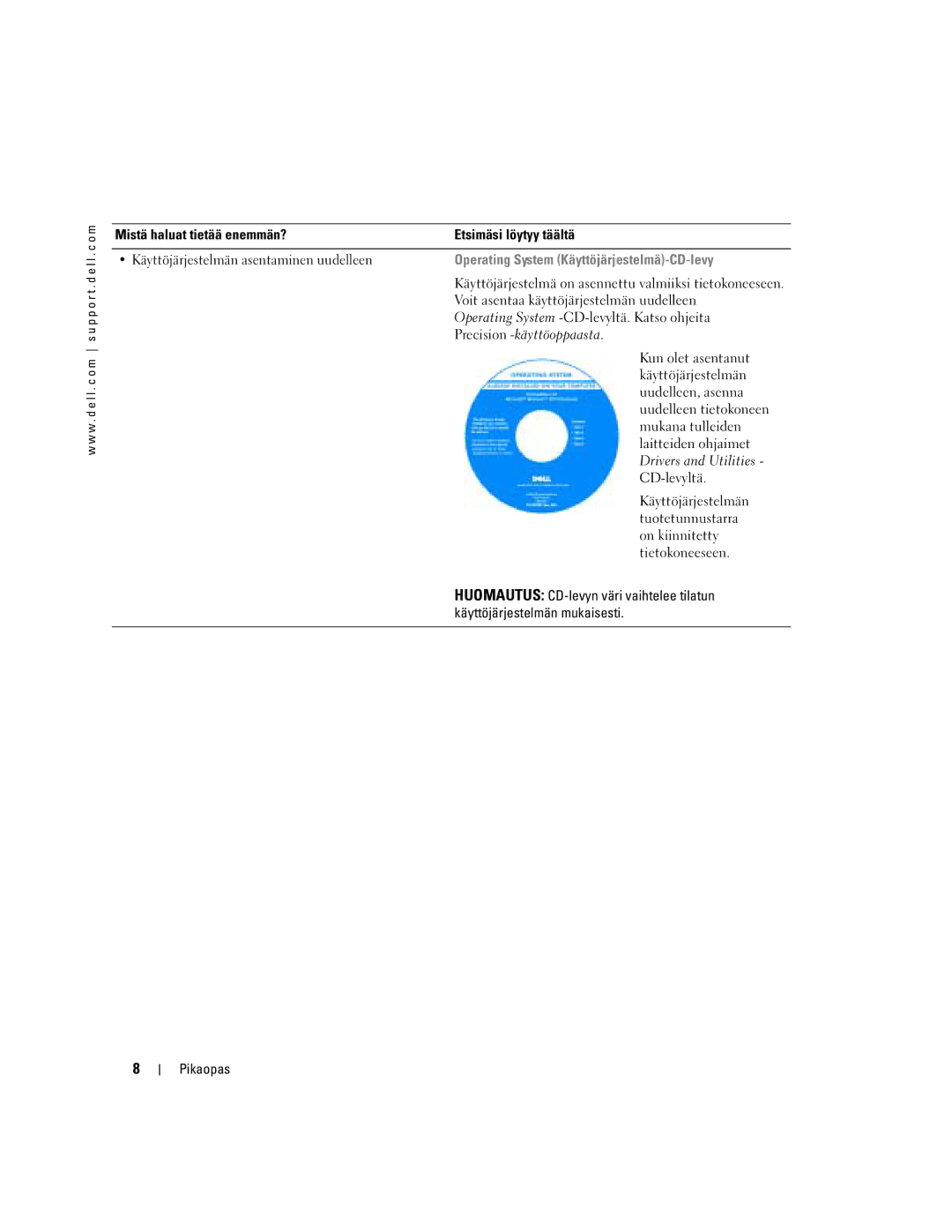 Dell WHM, DHM manual Operating System Käyttöjärjestelmä-CD-levy 