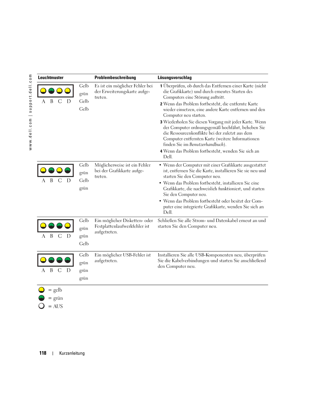 Dell WHM, X3155 manual = gelb = grün = AUS 118 