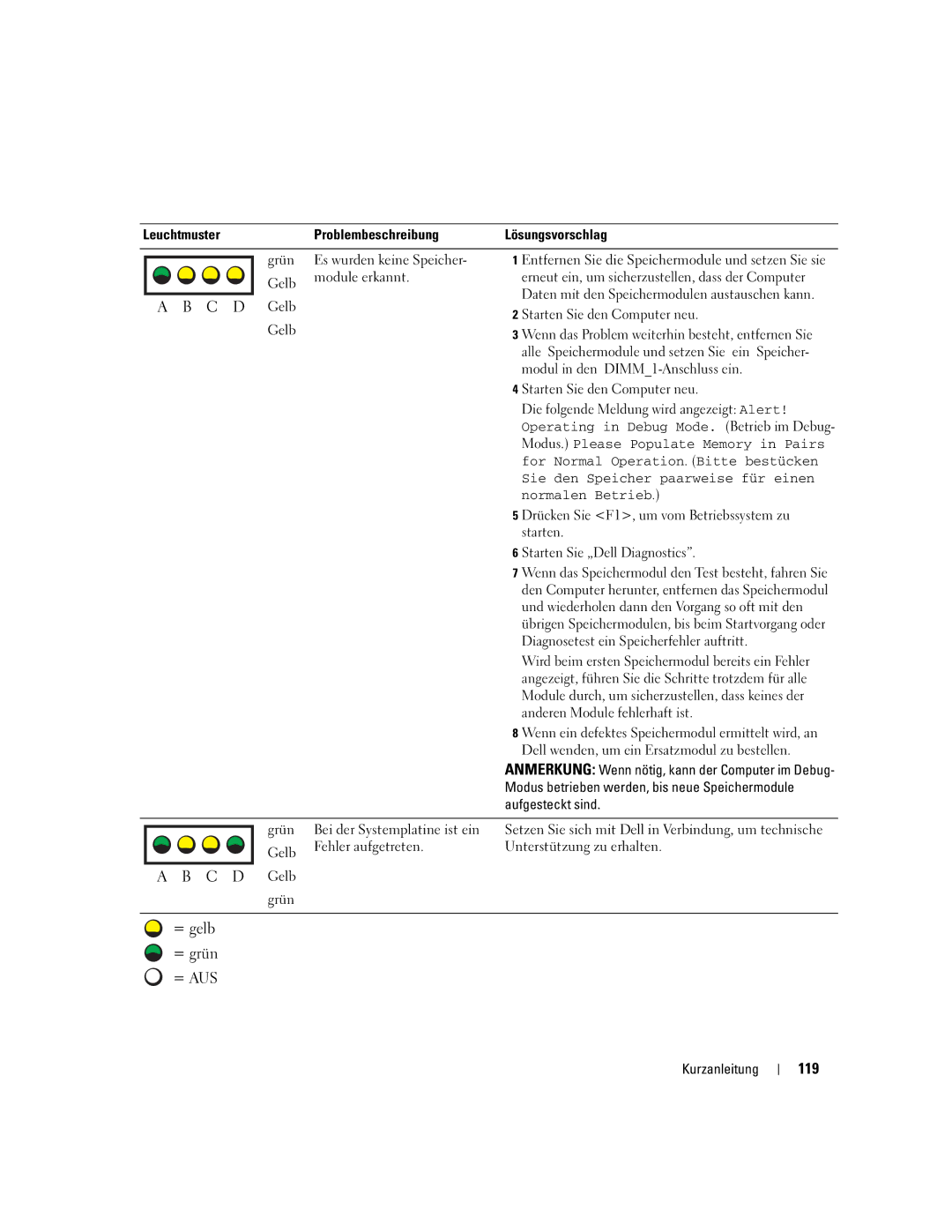 Dell X3155, WHM manual C D Gelb, 119 