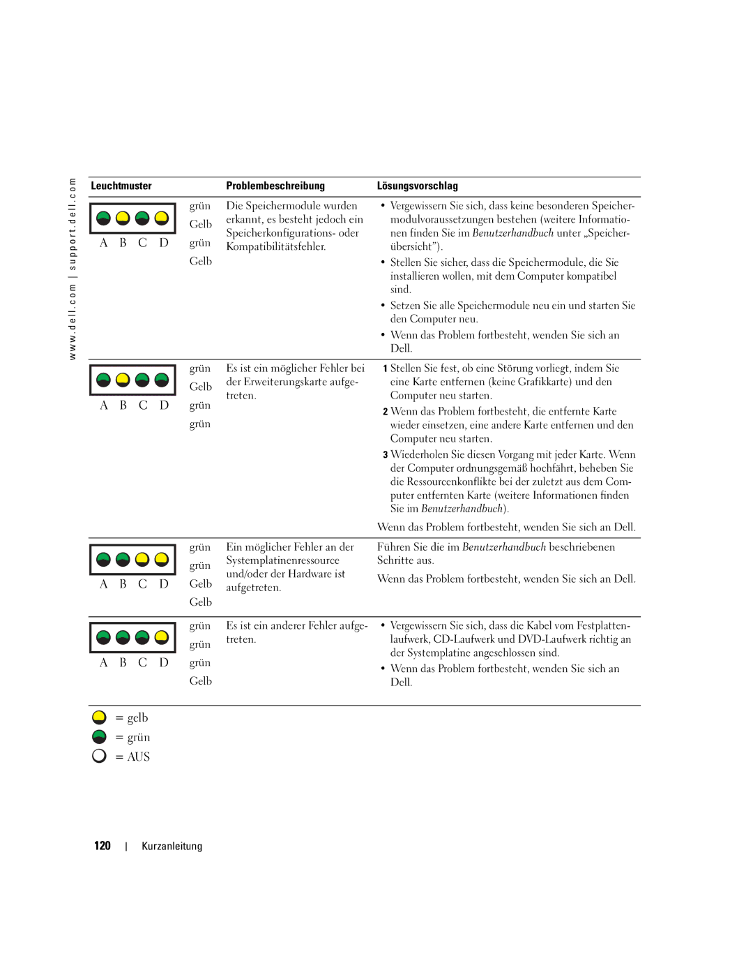 Dell WHM, X3155 manual = gelb = grün = AUS 120 