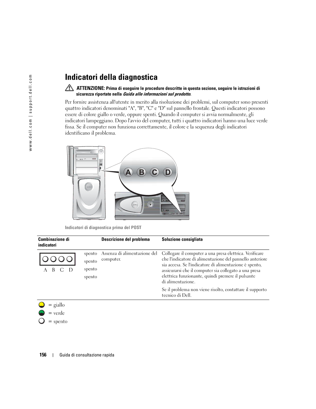 Dell WHM, X3155 manual Indicatori della diagnostica, 156, Indicatori di diagnostica prima del Post 