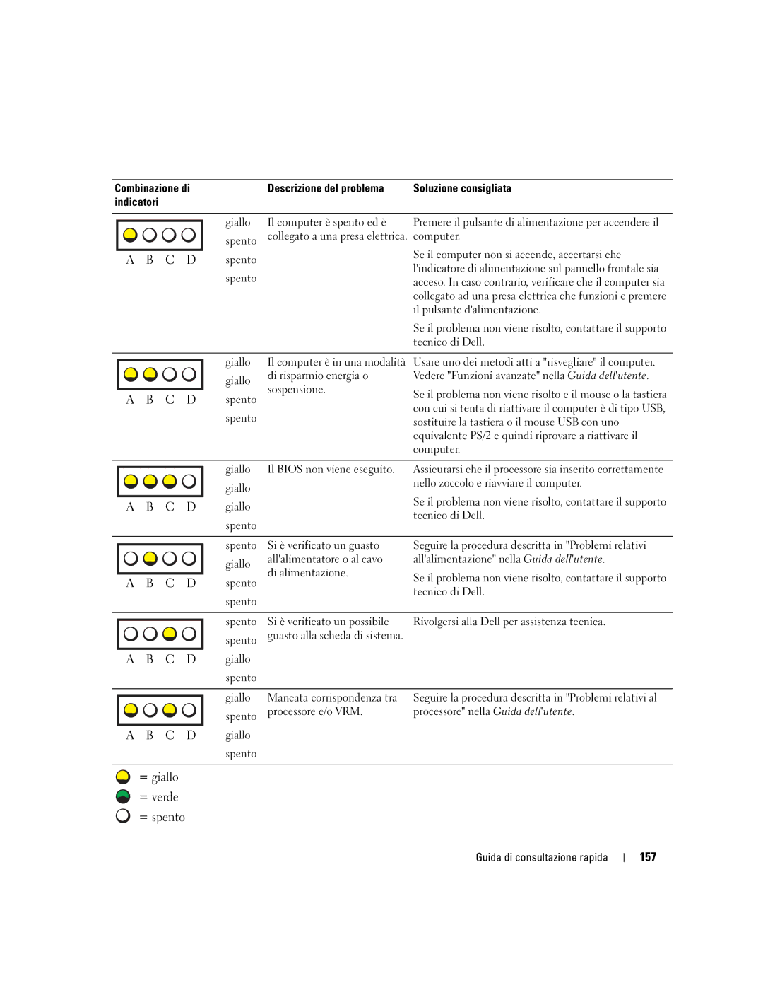 Dell X3155, WHM manual 157 