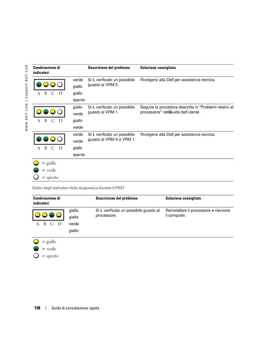 Dell WHM, X3155 manual 158, Codici degli indicatori della diagnostica durante il Post 