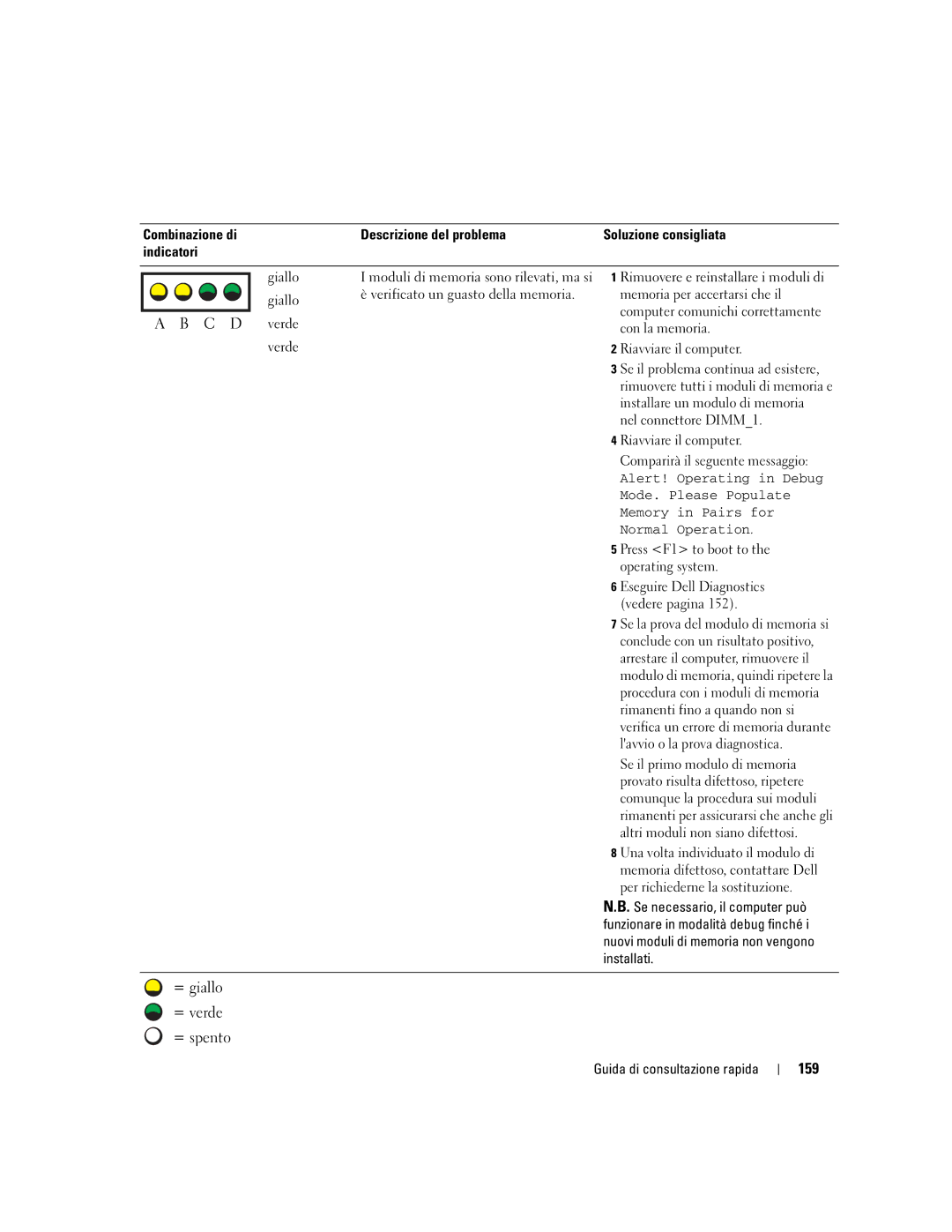 Dell X3155, WHM manual 159 