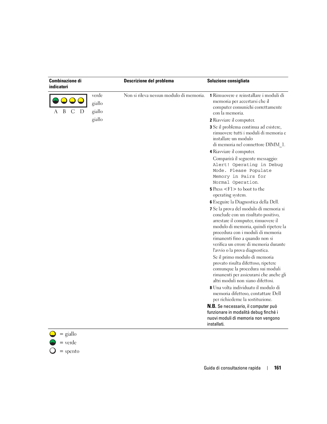 Dell X3155, WHM manual 161, Installare un modulo 