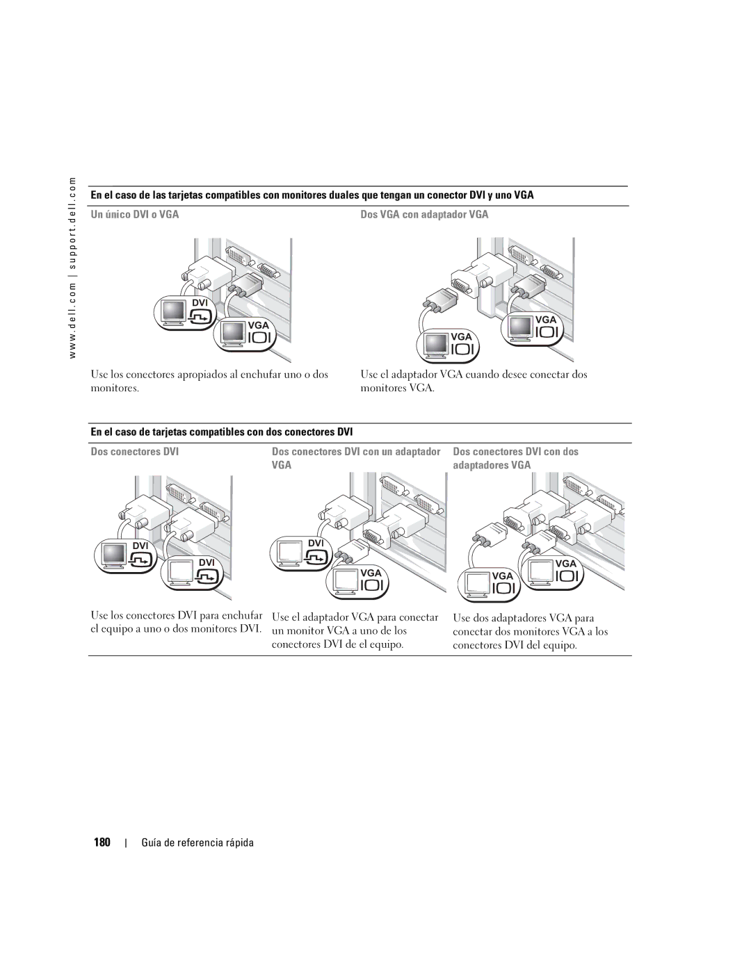 Dell WHM, X3155 180, Un único DVI o VGA, En el caso de tarjetas compatibles con dos conectores DVI, Dos conectores DVI 