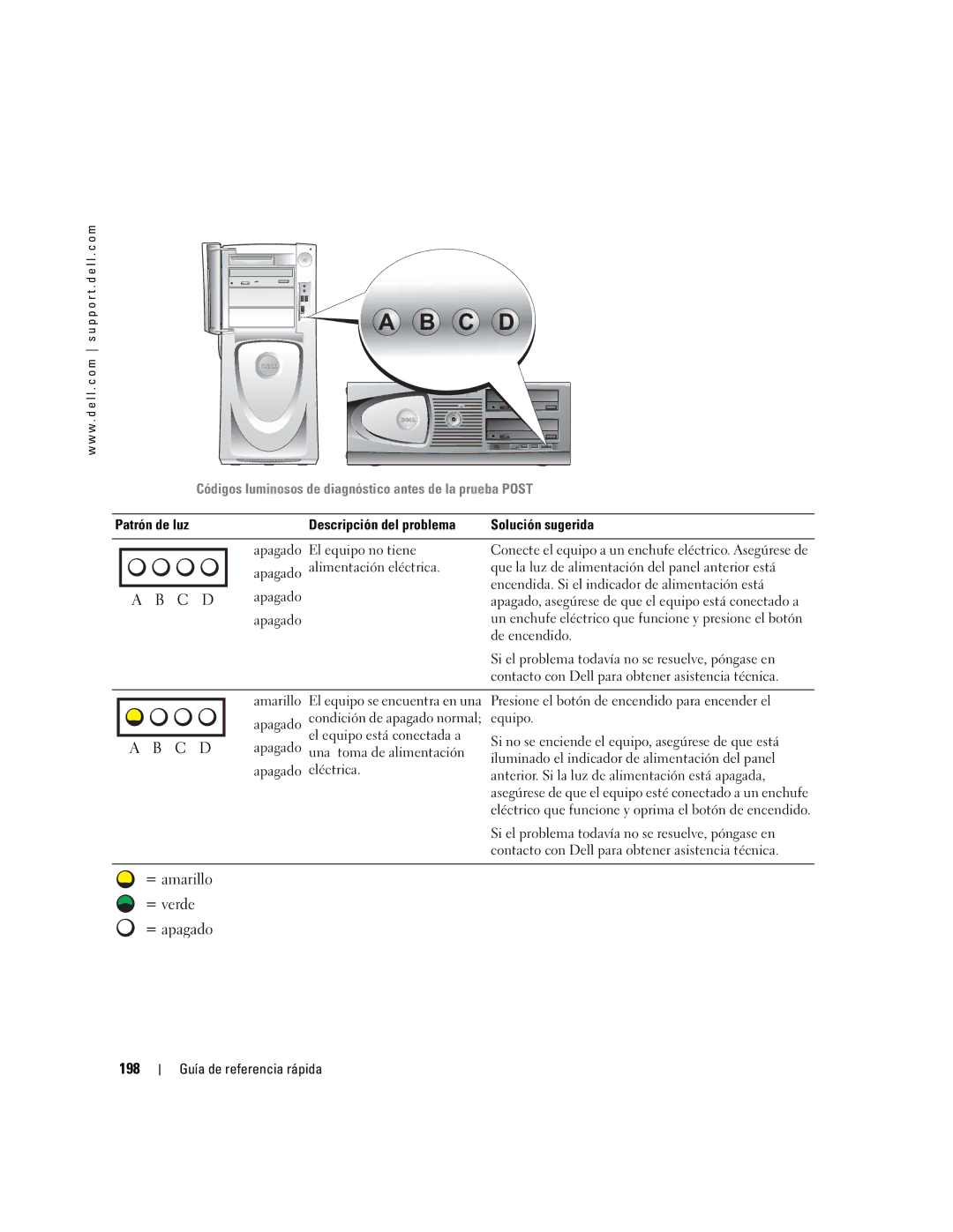 Dell WHM, X3155 manual 198, Patrón de luz 