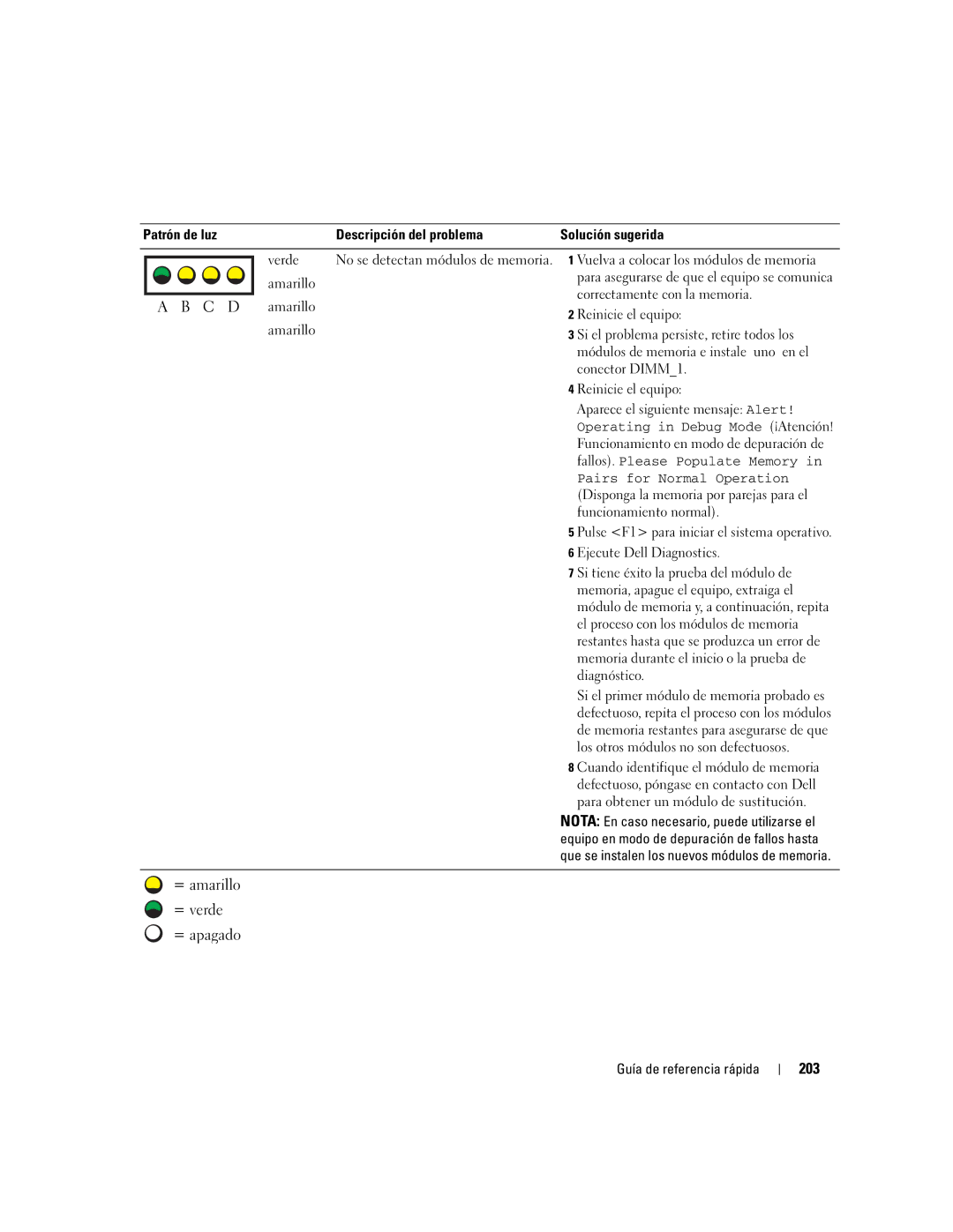 Dell X3155, WHM manual 203, Ejecute Dell Diagnostics 