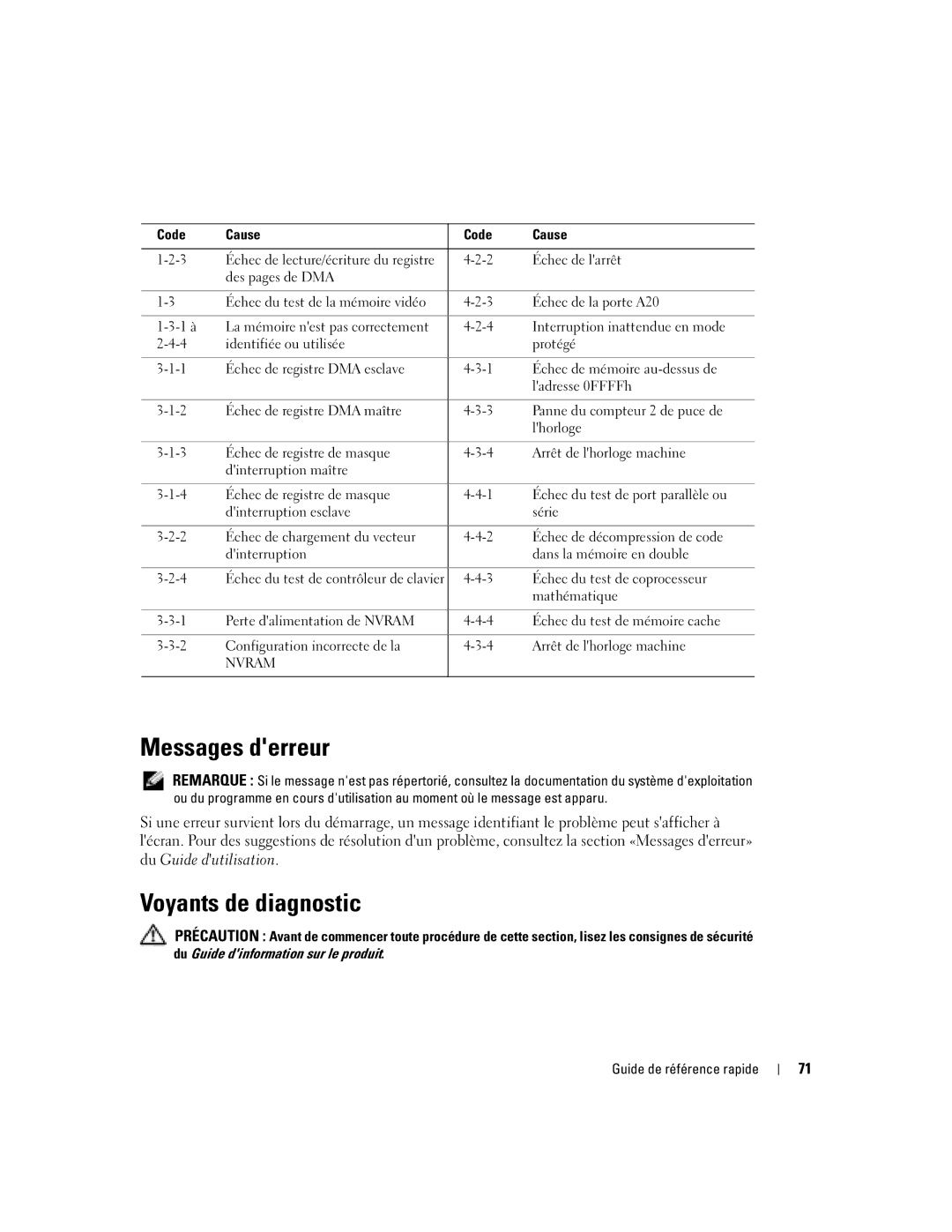 Dell X3155, WHM manual Messages derreur, Voyants de diagnostic 