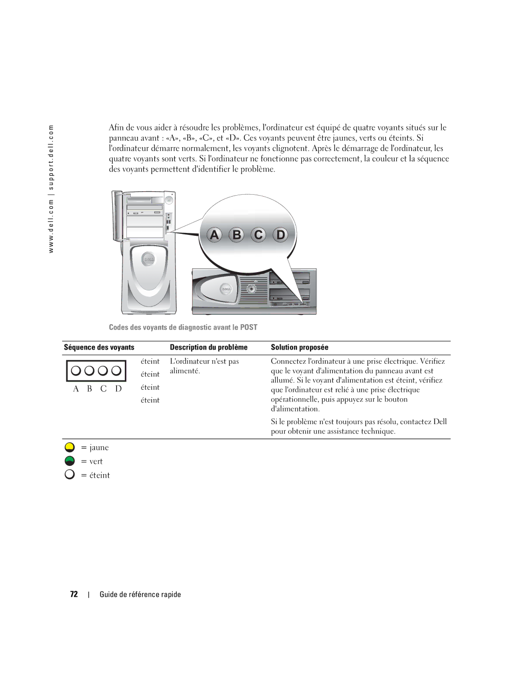 Dell WHM, X3155 manual Codes des voyants de diagnostic avant le Post, Description du problème Solution proposée 