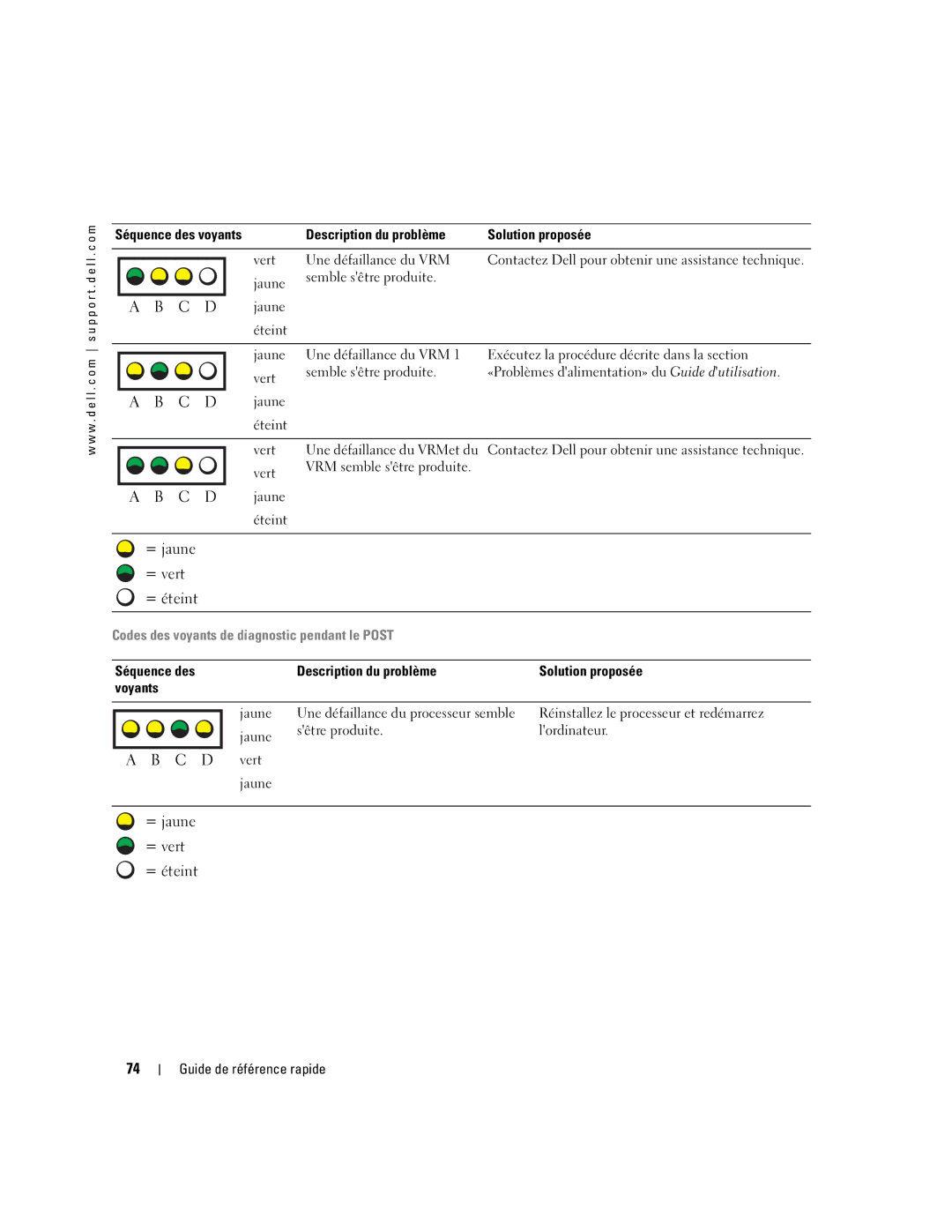 Dell WHM, X3155 manual Codes des voyants de diagnostic pendant le Post 