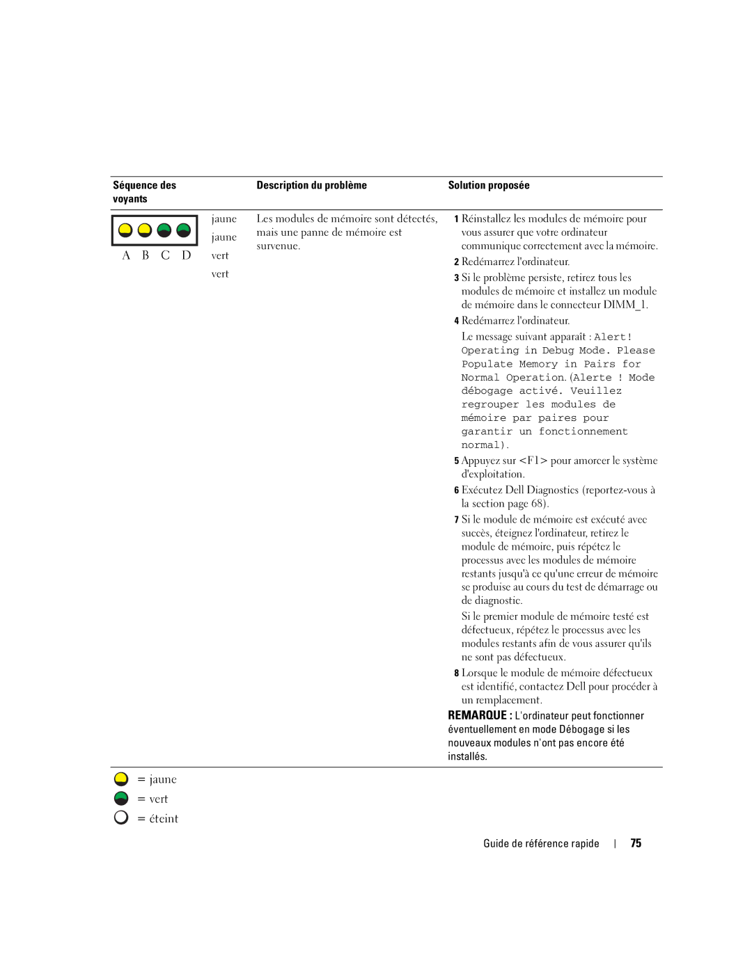 Dell X3155, WHM manual Vous assurer que votre ordinateur, Redémarrez lordinateur, Si le problème persiste, retirez tous les 