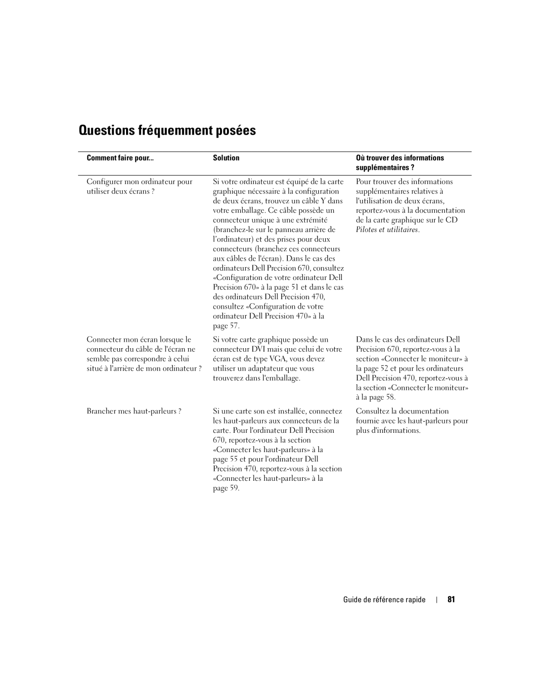 Dell X3155, WHM manual Questions fréquemment posées, Comment faire pour Solution, Supplémentaires ? 