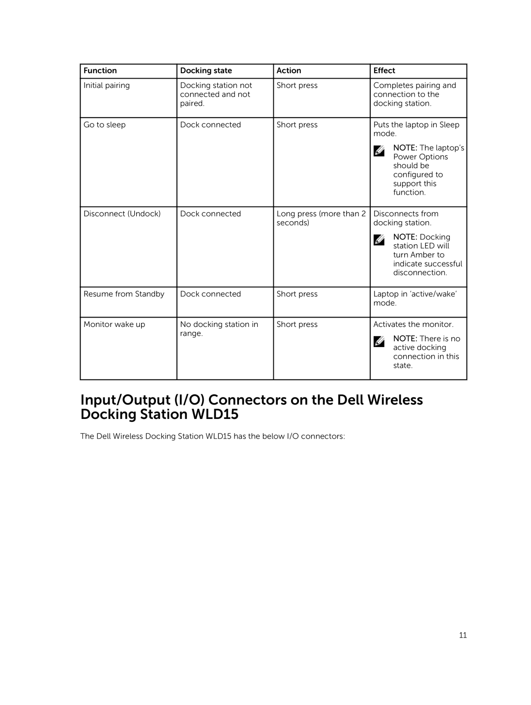 Dell WLD15 manual 