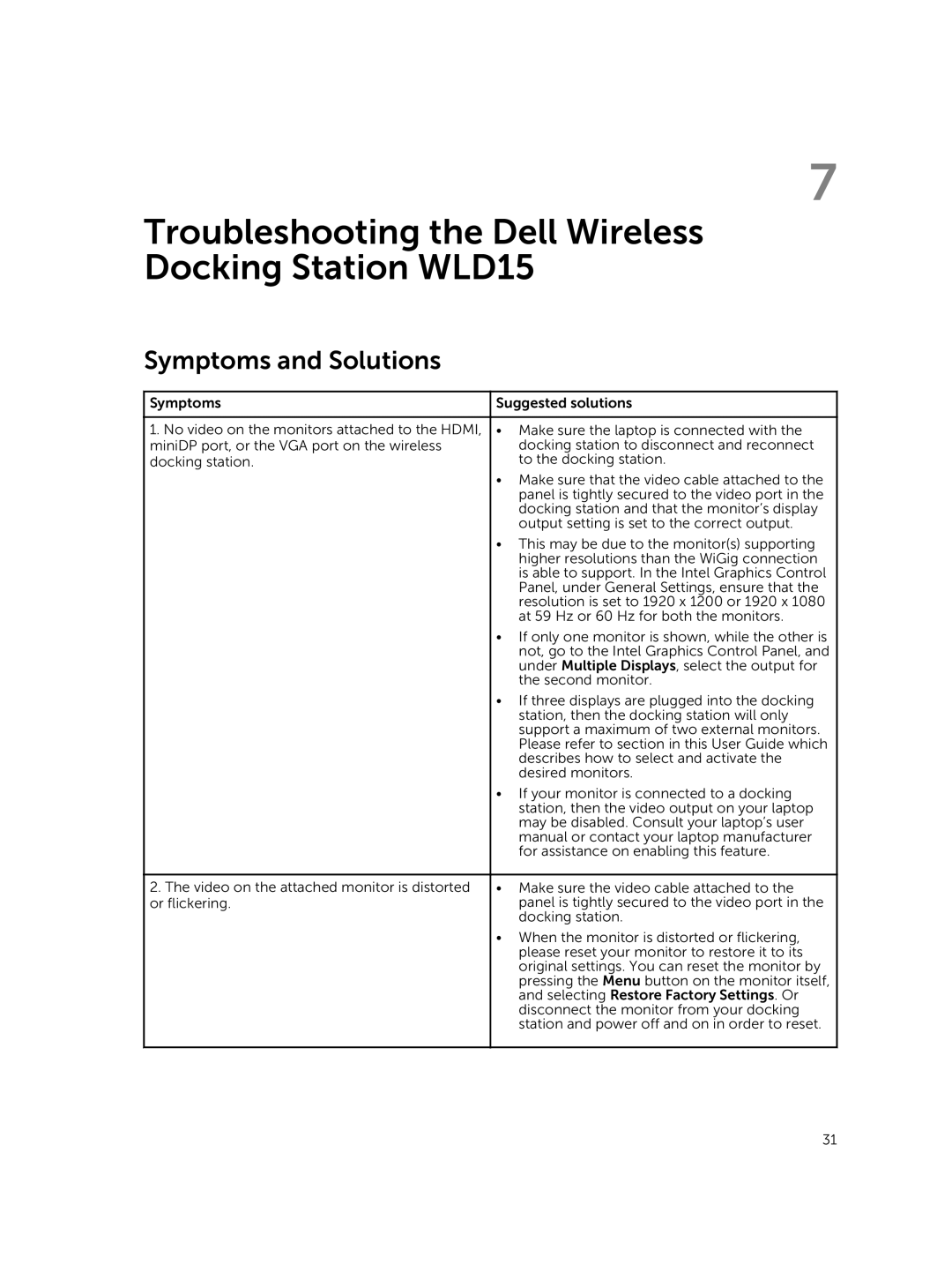 Dell manual Troubleshooting the Dell Wireless Docking Station WLD15, Symptoms and Solutions 