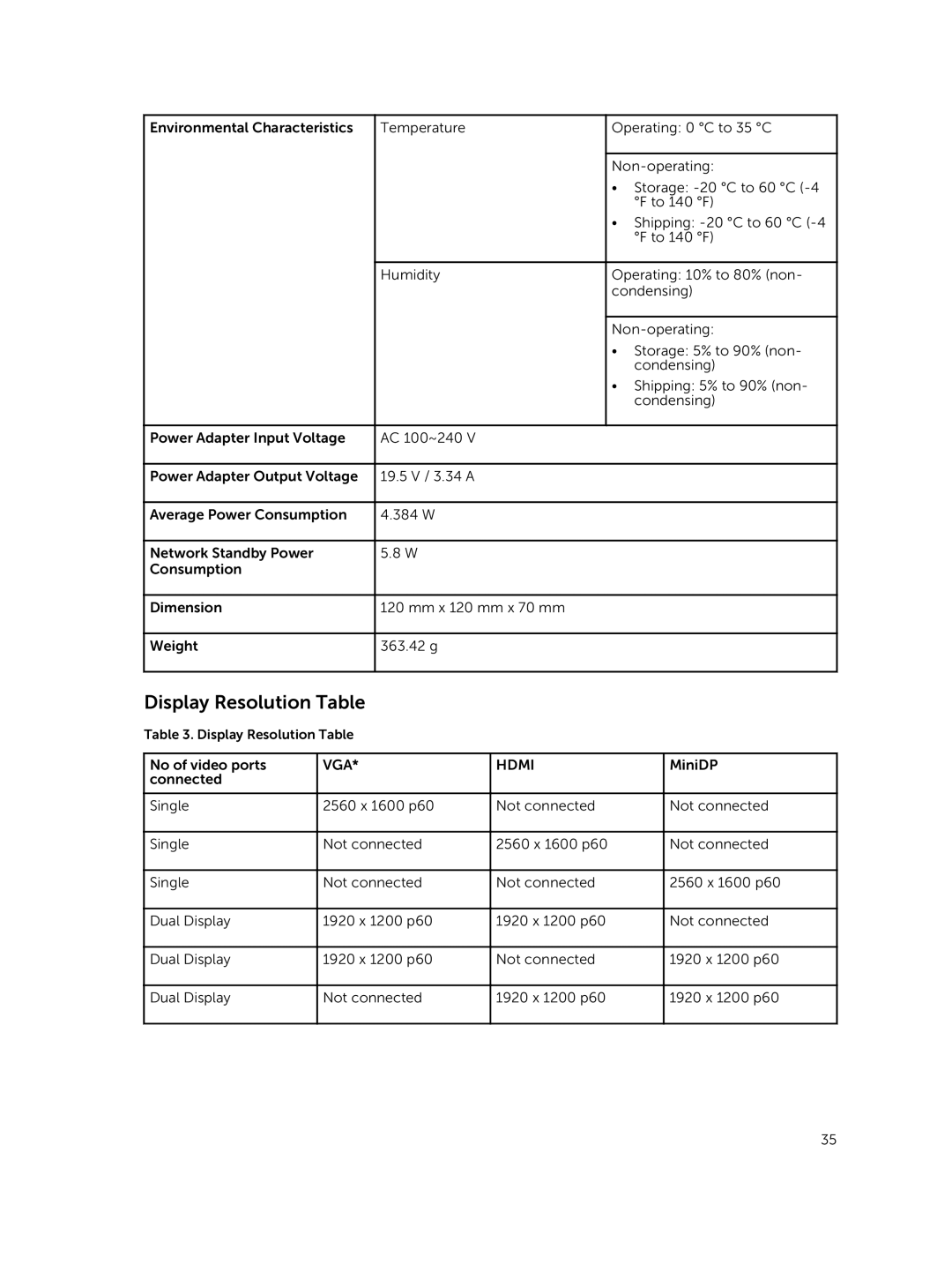 Dell WLD15 manual Display Resolution Table 