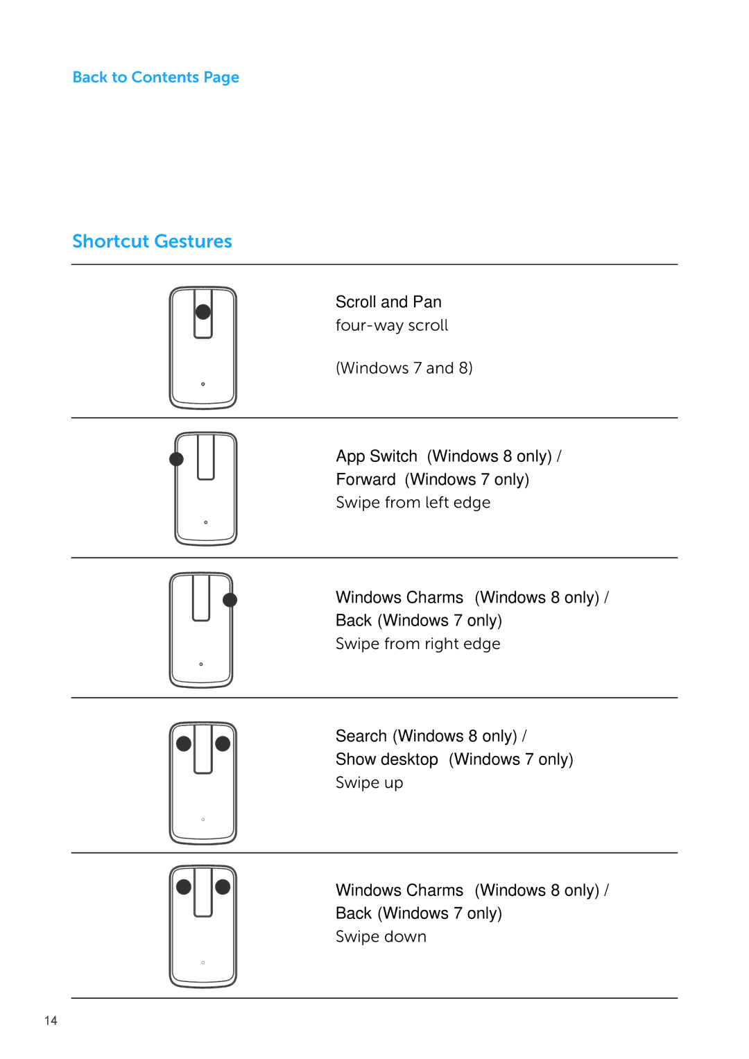 Dell WM713 manual Scroll and Pan 