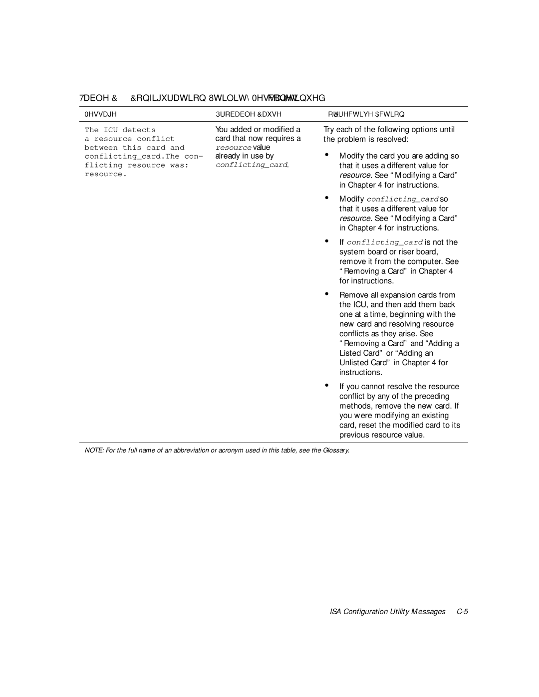 Dell WorkStation 210 manual ISA Configuration Utility Messages C-5 