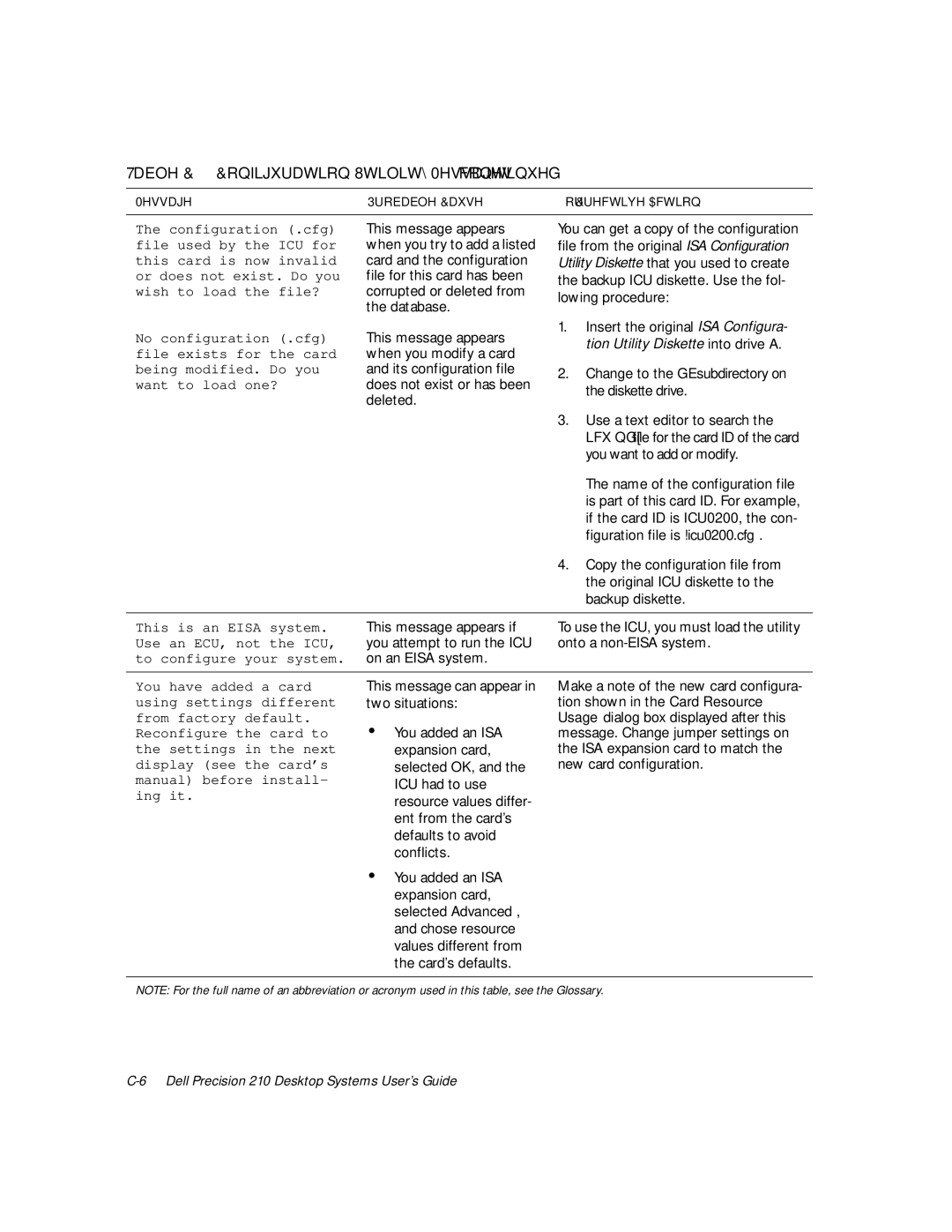 Dell WorkStation 210 Corrupted or deleted from, Lowing procedure, Database, When you modify a card, Its configuration file 