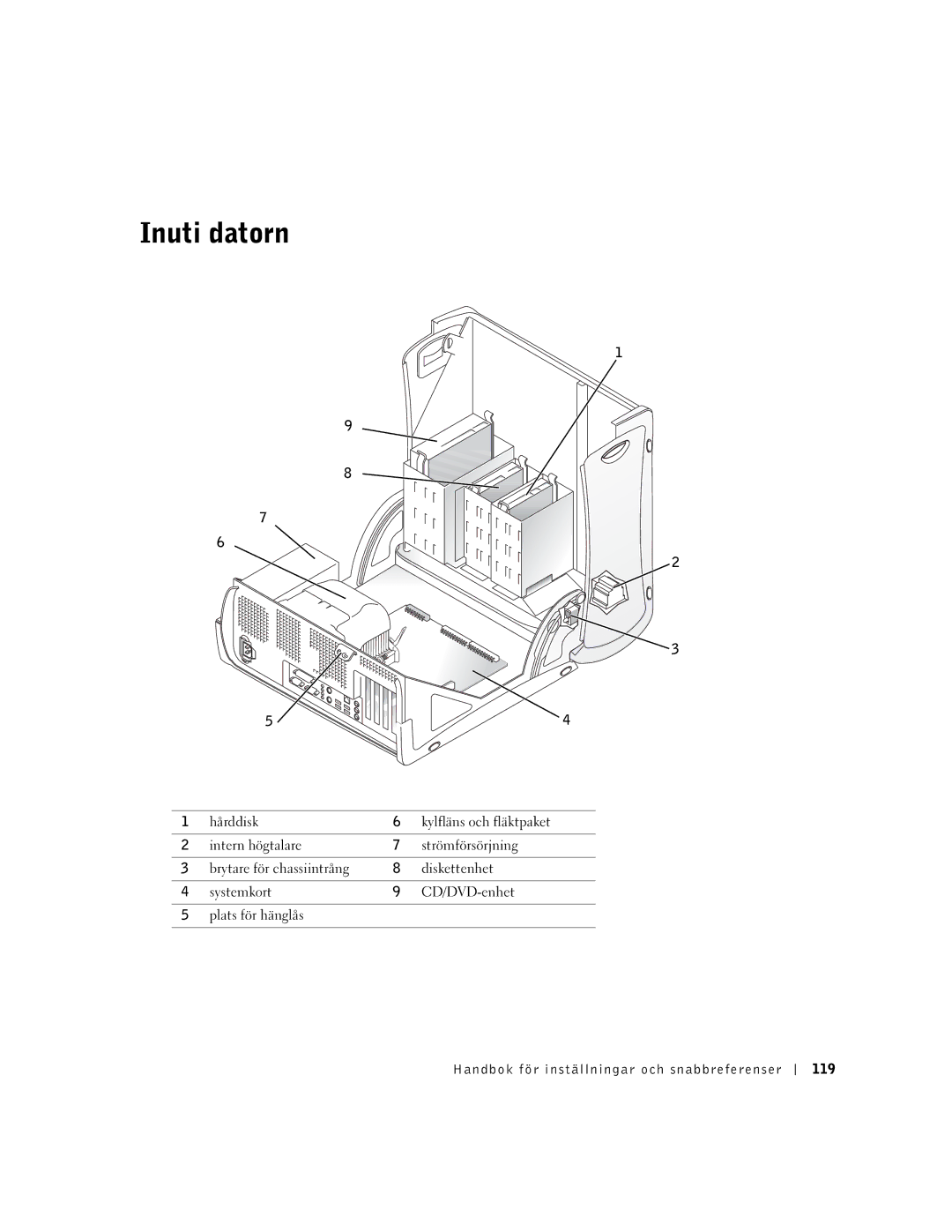 Dell Workstation 350 manual Inuti datorn, Handbok för inställningar och snabbreferenser 119 