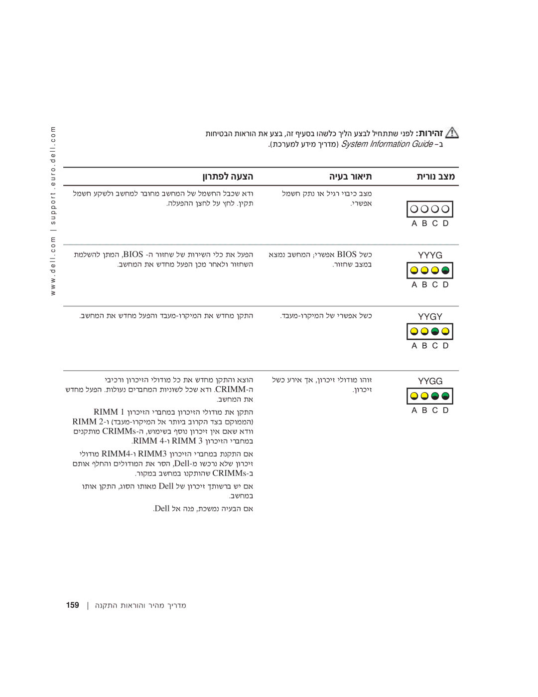 Dell Workstation 350 manual Yyyg 