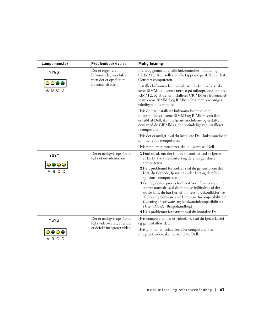Dell Workstation 350 manual Lampemønster Problembeskrivelse Mulig løsning, Yderligere hukommelse, Samme type i computeren 