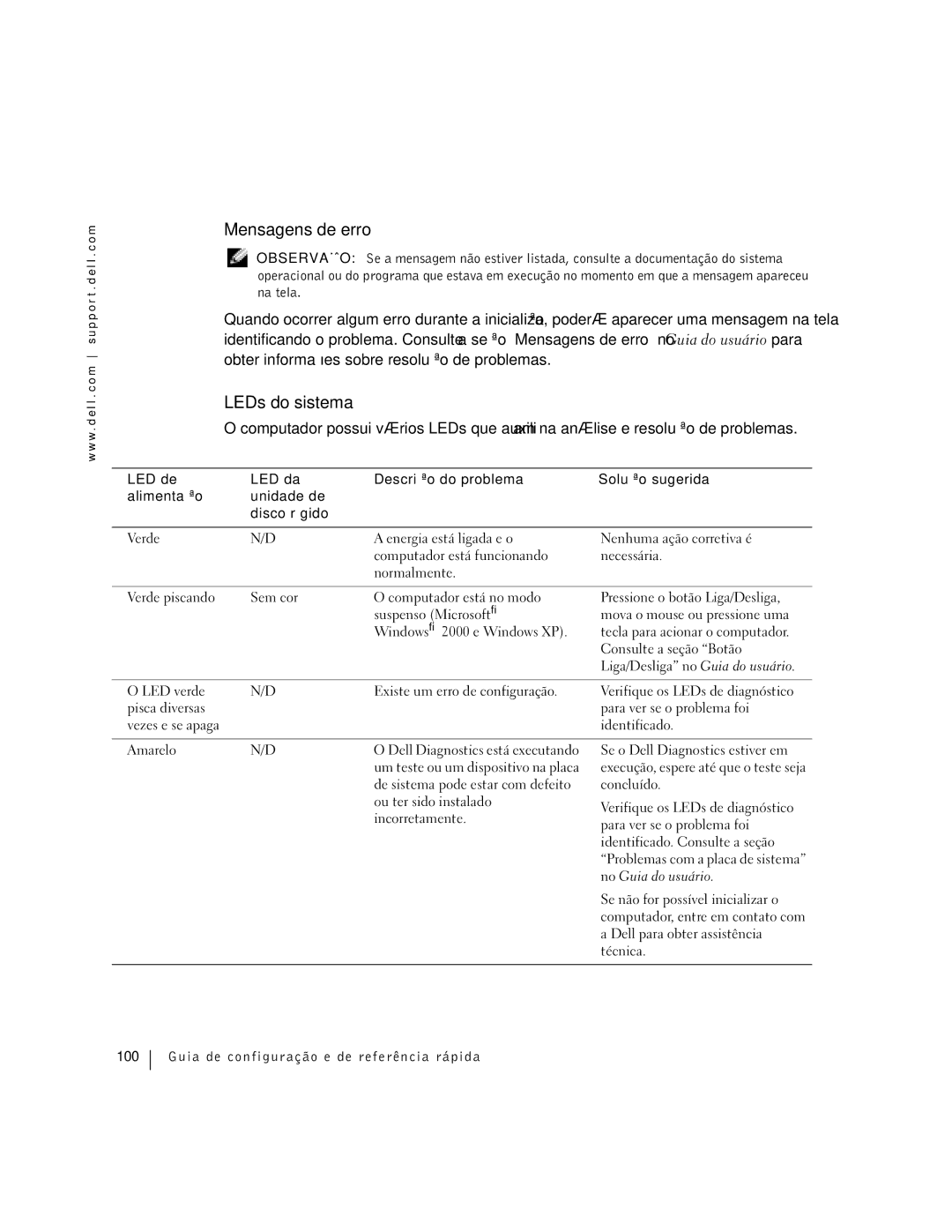 Dell Workstation 360 manual Mensagens de erro, LEDs do sistema 