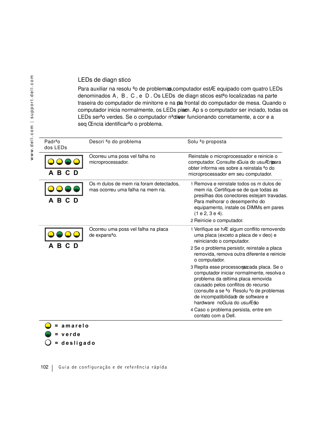 Dell Workstation 360 manual LEDs de diagnóstico, = a m a r e l o = v e r d e = d e s l i g a d o 