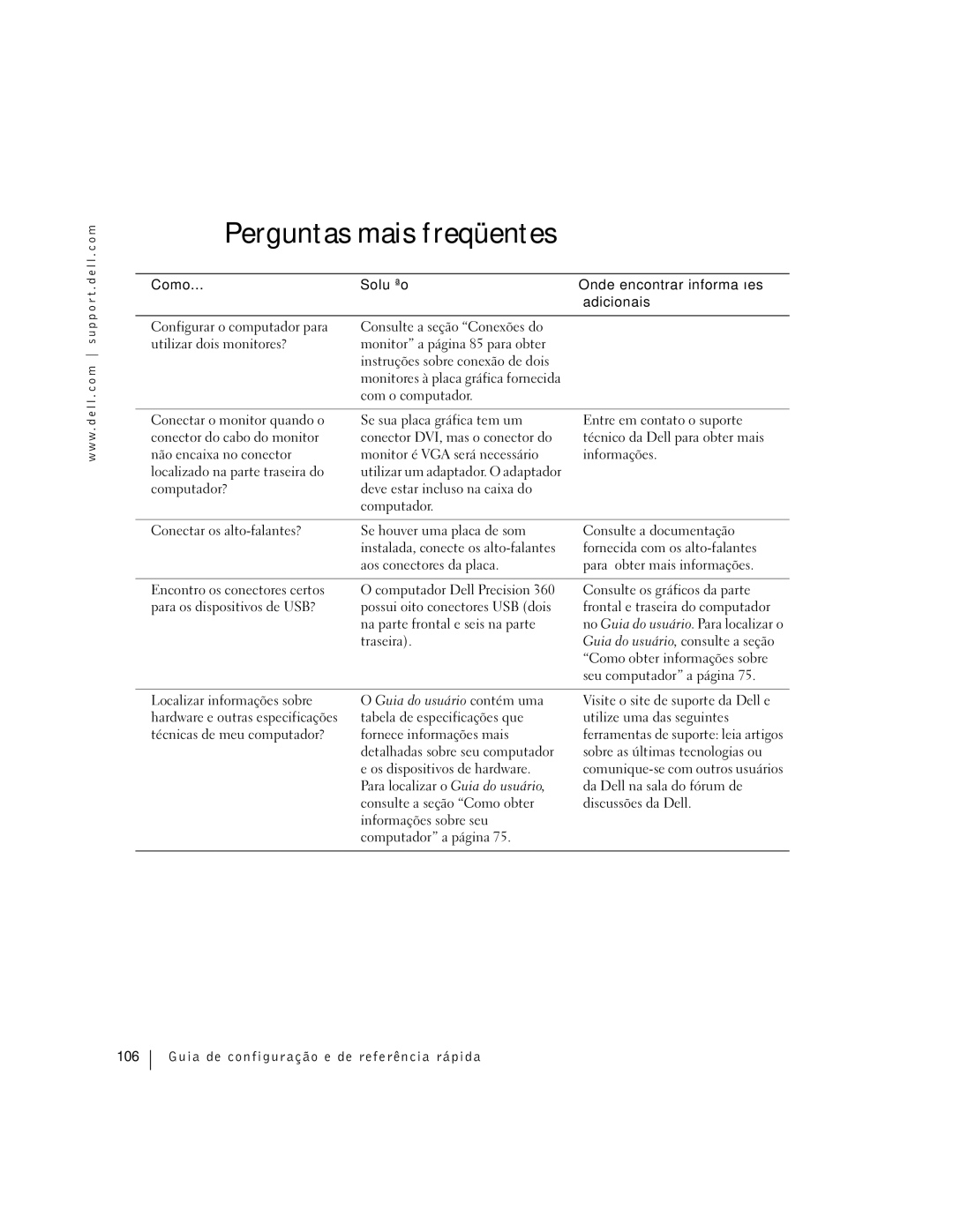 Dell Workstation 360 manual Perguntas mais freqüentes 
