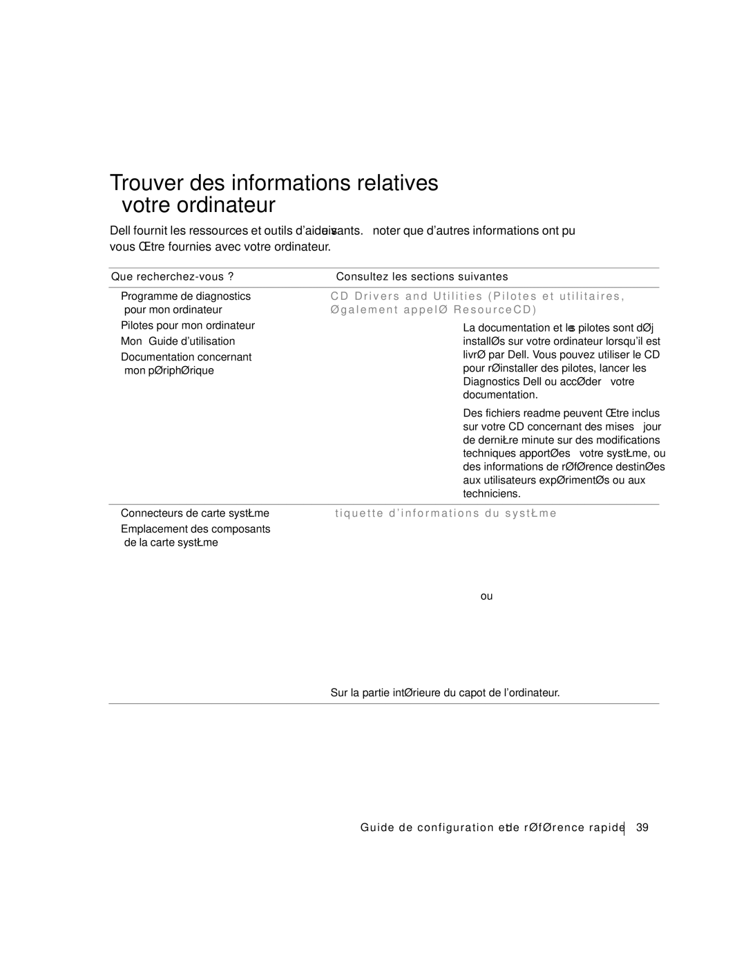 Dell Workstation 360 manual Trouver des informations relatives à votre ordinateur, P e l é Re s o u r c e C D 