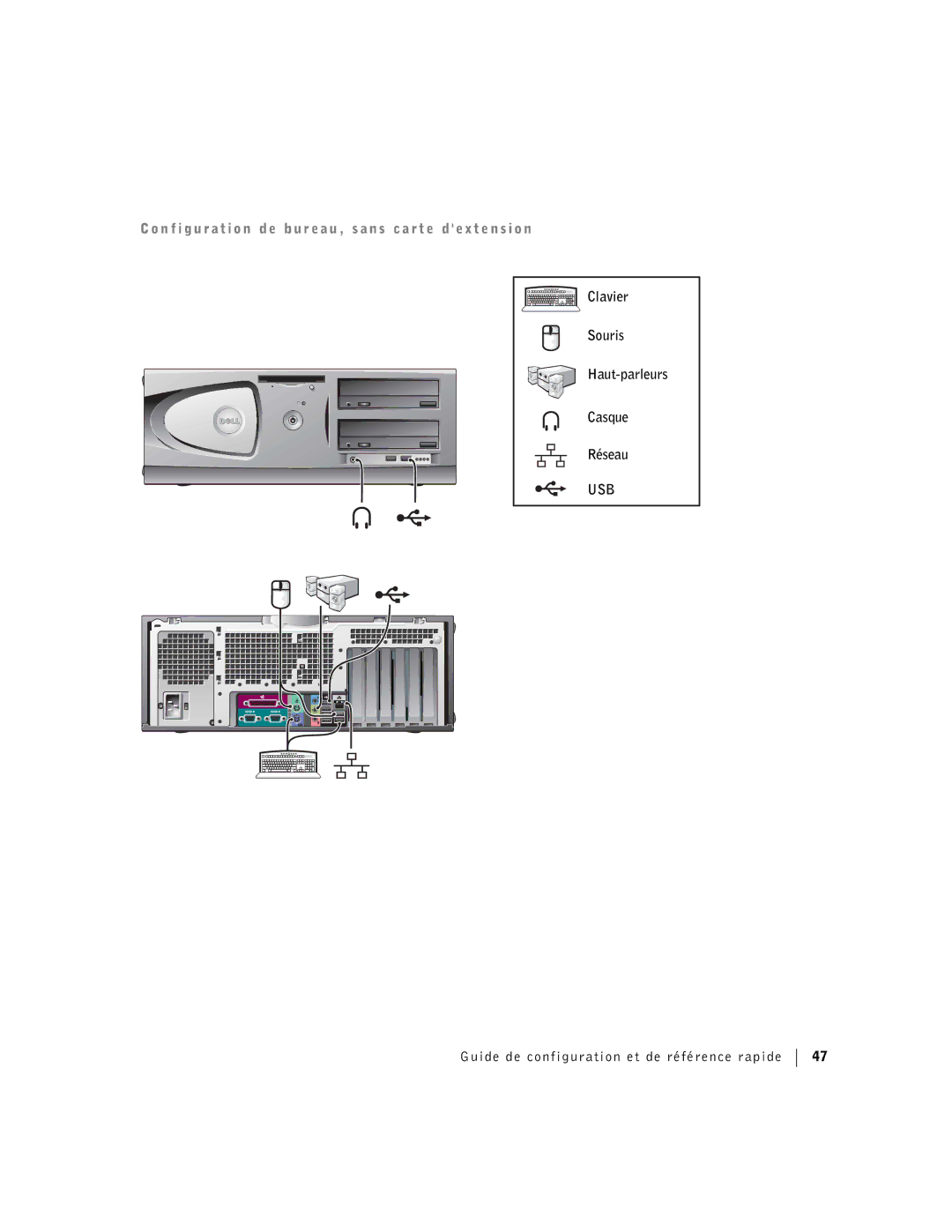 Dell Workstation 360 manual Usb 