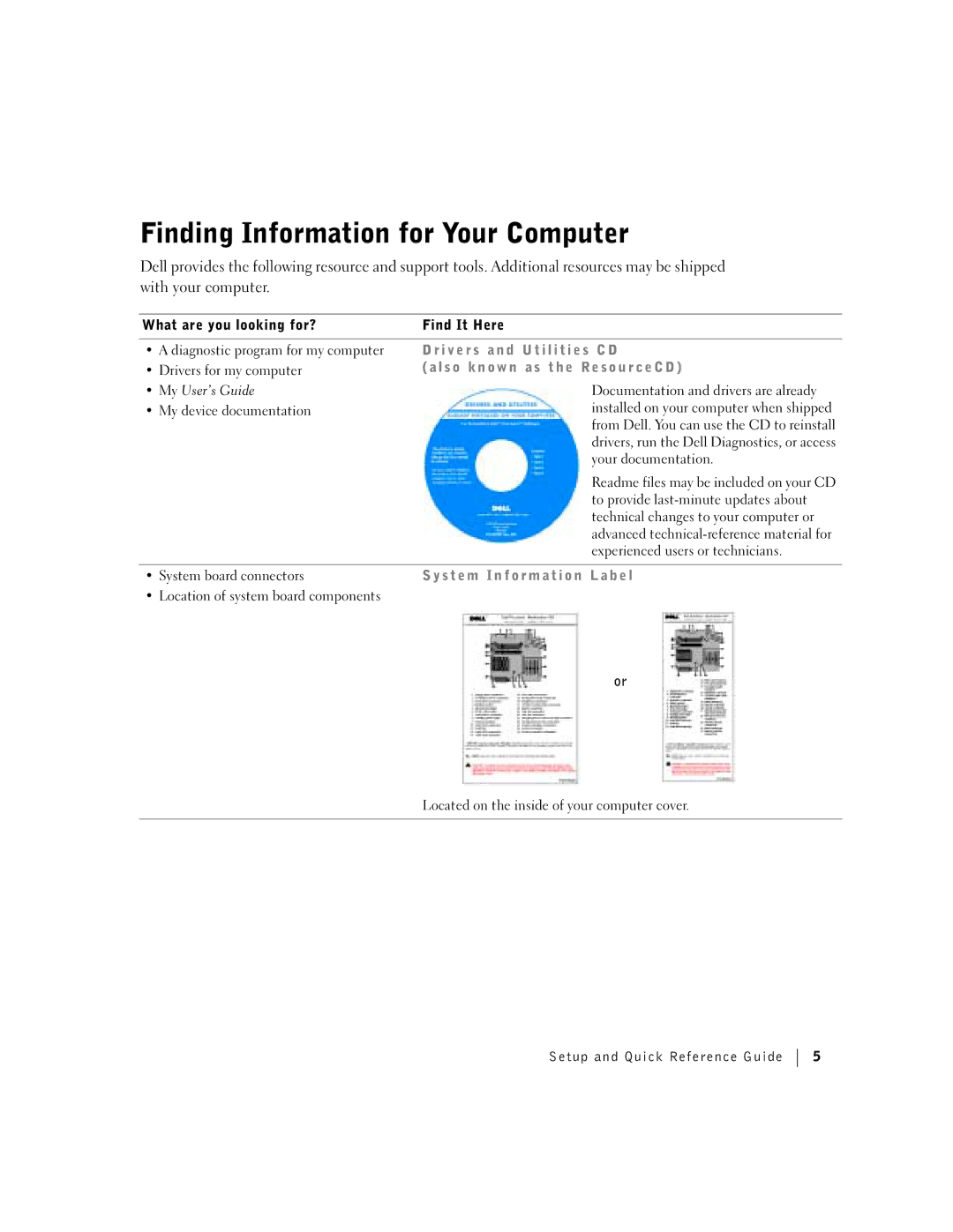 Dell Workstation 360 manual Finding Information for Your Computer, I l i t i e s C D, T h e Re s o u r c e C D 