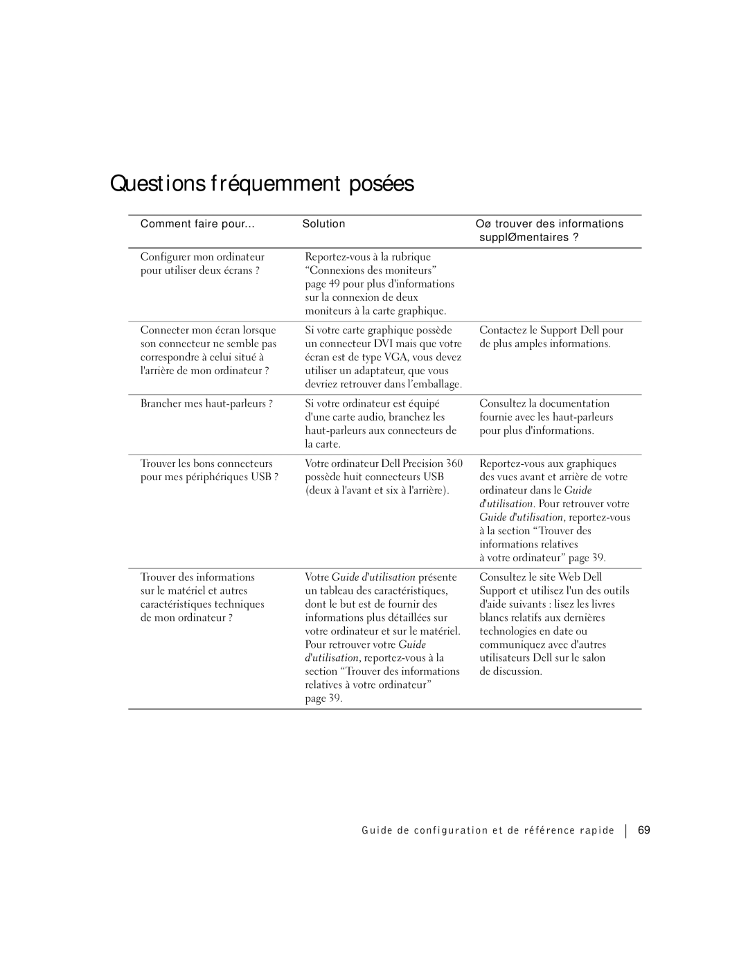 Dell Workstation 360 manual Questions fréquemment posées, Trouver les bons connecteurs, Votre ordinateur 