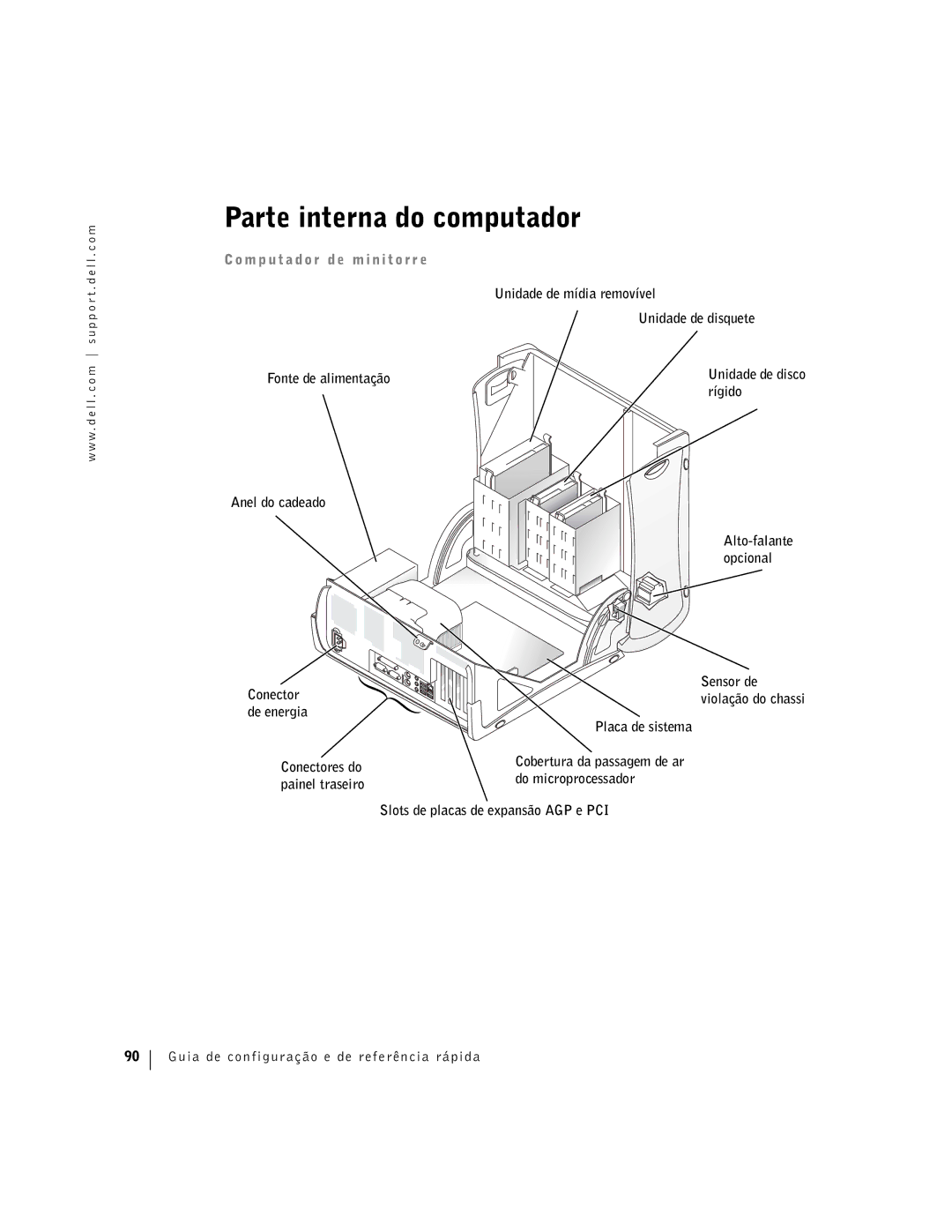 Dell Workstation 360 manual Parte interna do computador, M p u t a d o r d e m i n i t o r r e 