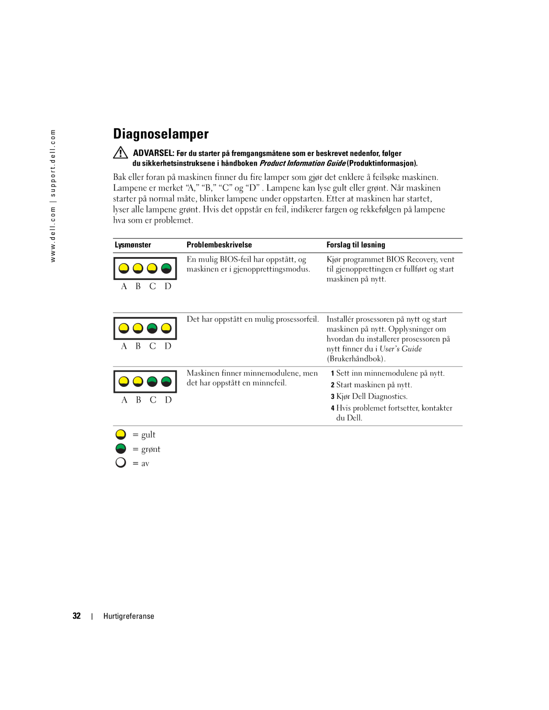 Dell Workstation 370 manual Diagnoselamper, Lysmønster Problembeskrivelse Forslag til løsning 