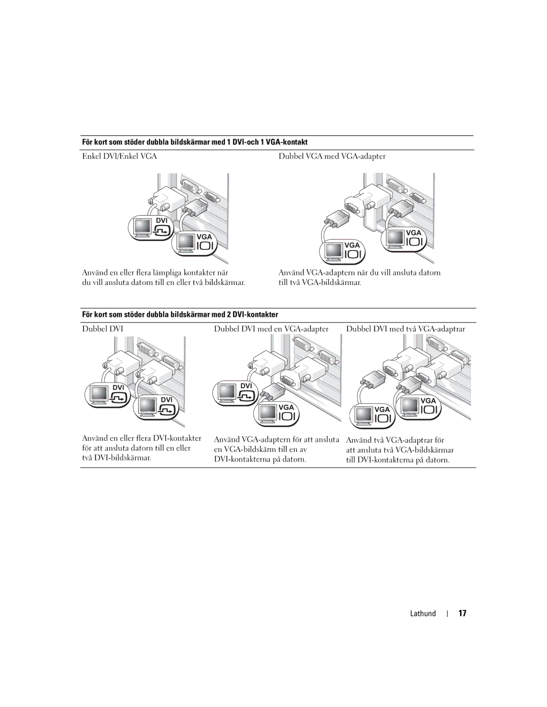 Dell Workstation 370 manual För kort som stöder dubbla bildskärmar med 2 DVI-kontakter 