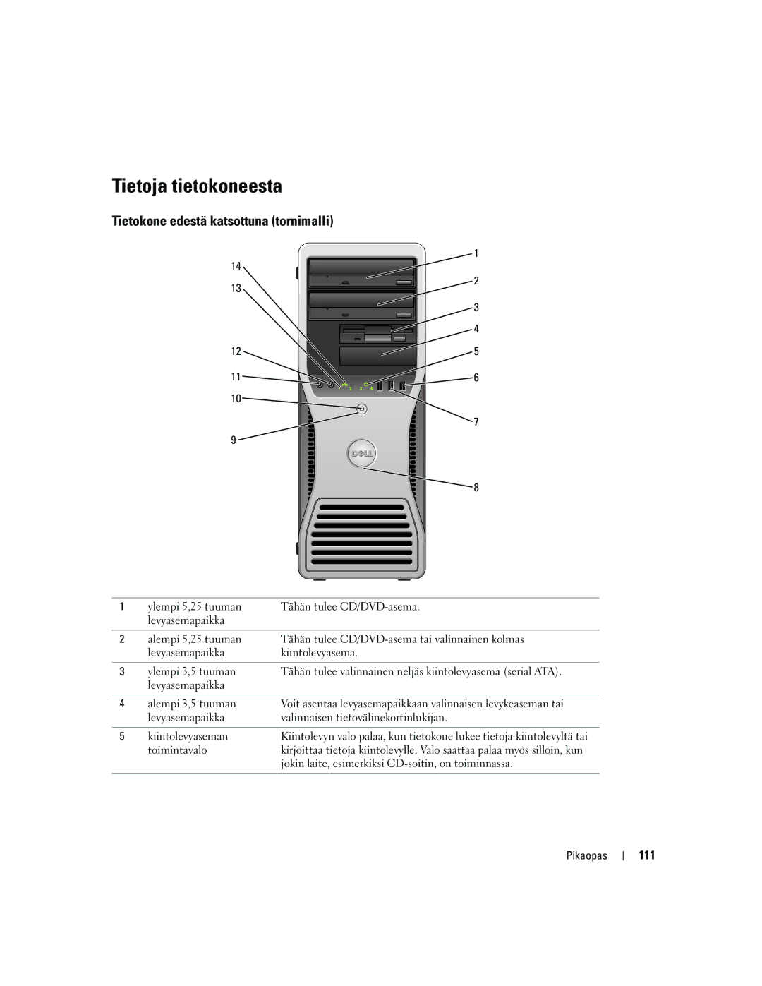 Dell Workstation 380 manual Tietoja tietokoneesta, Tietokone edestä katsottuna tornimalli, 111, Toimintavalo 