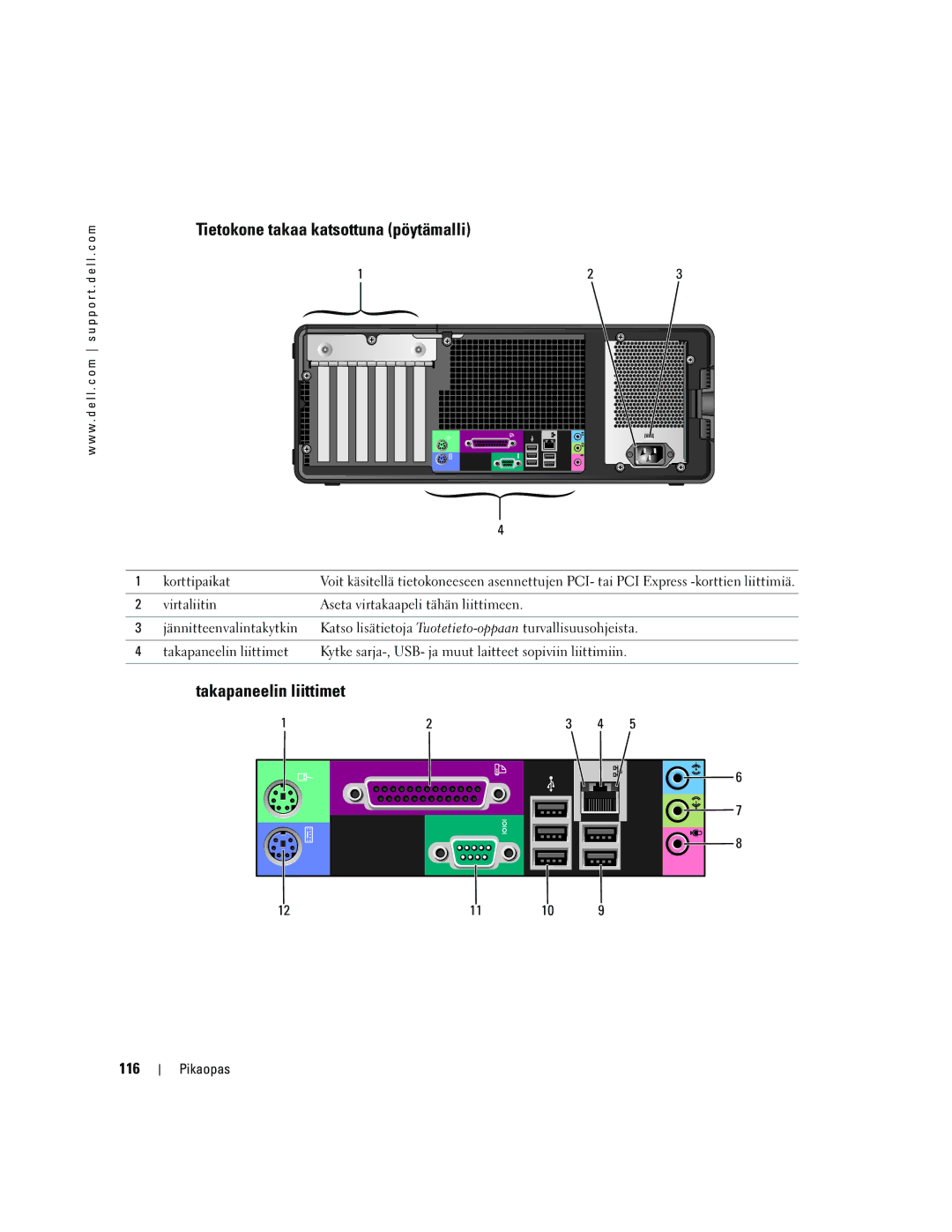 Dell Workstation 380 manual Tietokone takaa katsottuna pöytämalli, Takapaneelin liittimet, 116, Virtaliitin 