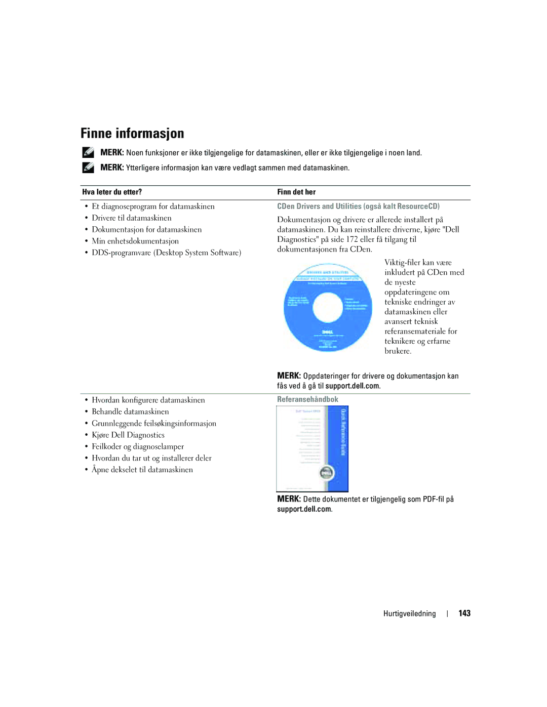 Dell Workstation 380 manual Finne informasjon, 143, CDen Drivers and Utilities også kalt ResourceCD, Referansehåndbok 