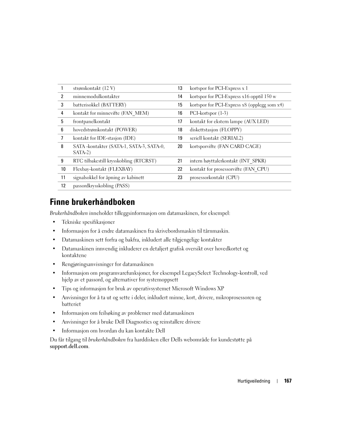 Dell Workstation 380 manual Finne brukerhåndboken, 167 