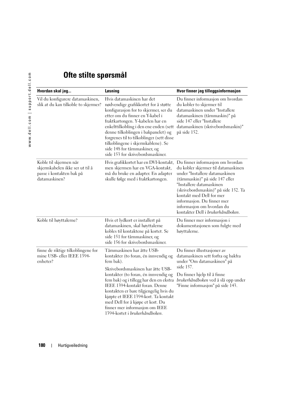 Dell Workstation 380 manual Ofte stilte spørsmål, 180 