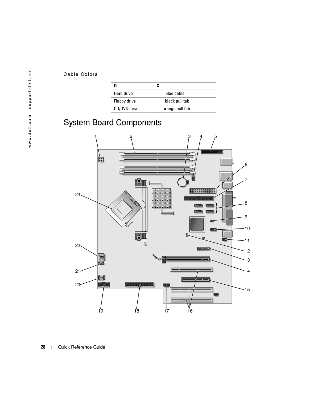 Dell Workstation 380 manual System Board Components, B l e C o l o r s Device Color 