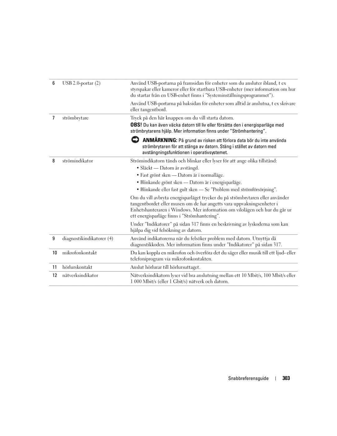 Dell Workstation 380 manual 303, Avstängningsfunktionen i operativsystemet 