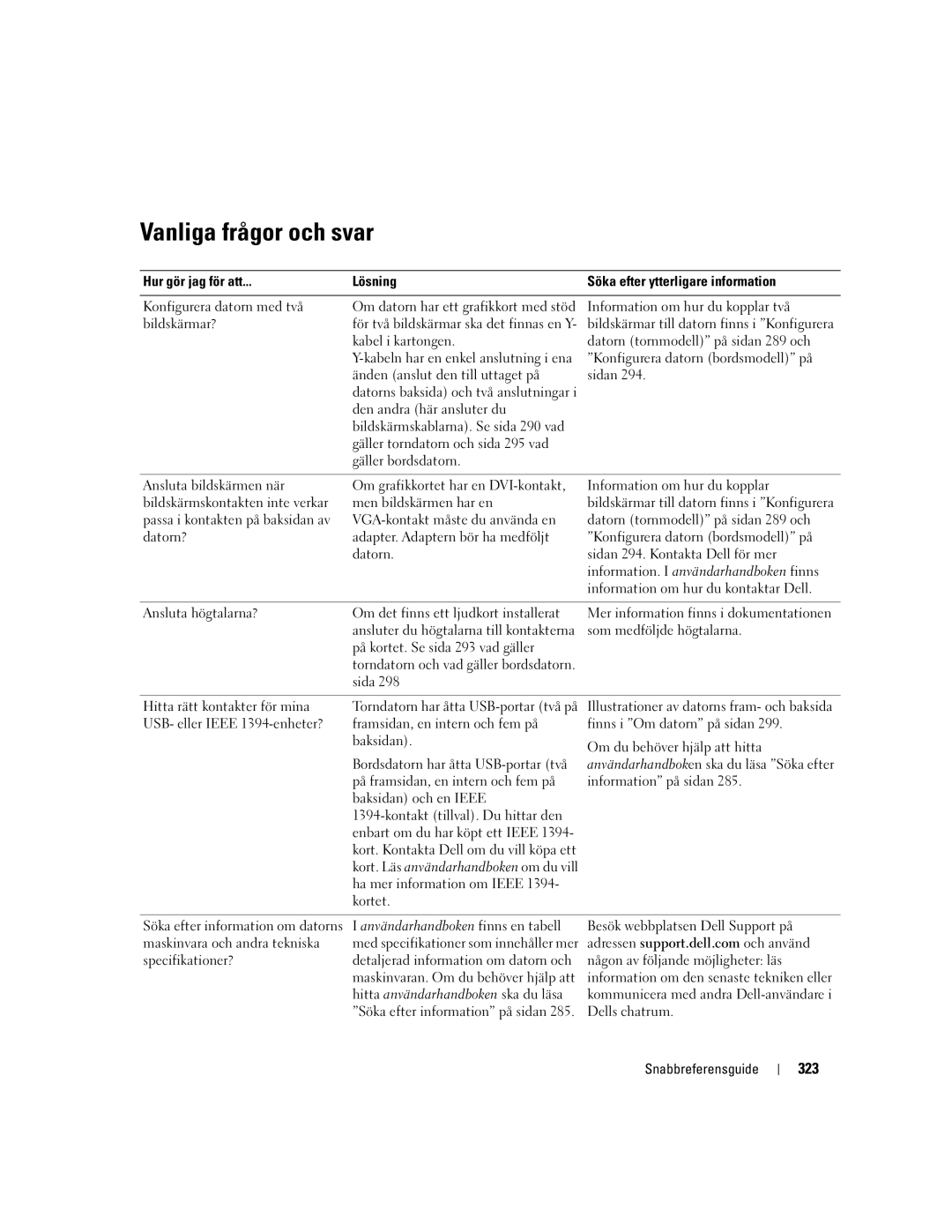 Dell Workstation 380 manual Vanliga frågor och svar, 323 