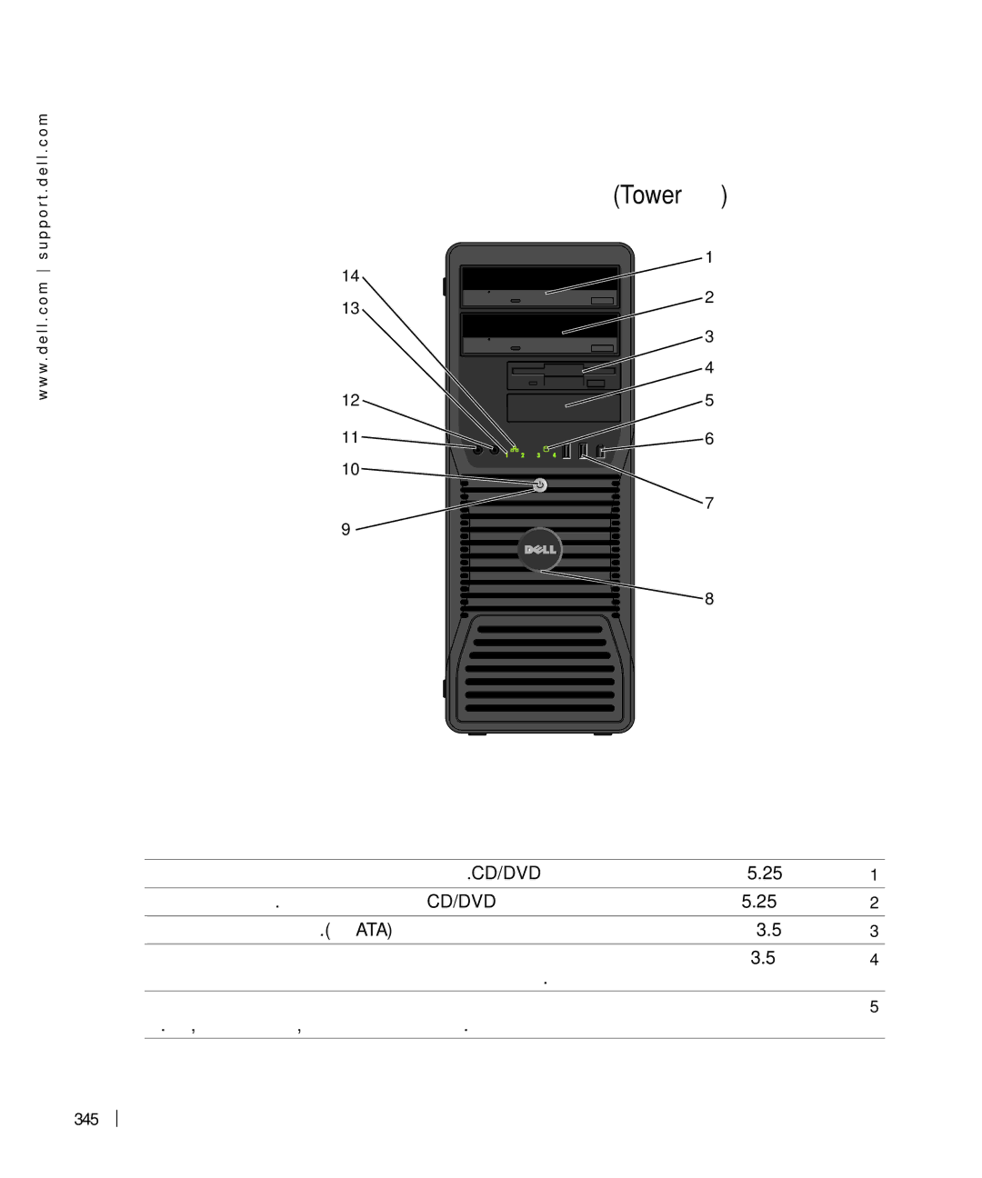 Dell Workstation 380 manual בשחמה תודוא, 345 רצומ עדימ ךירדמ 